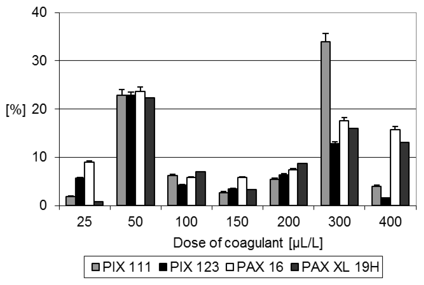 Proceedings 02 01271 g001 550