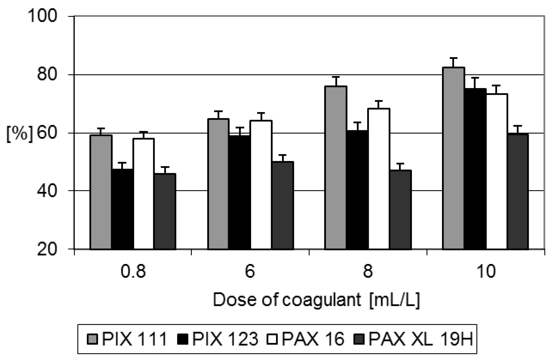 Proceedings 02 01271 g002 550