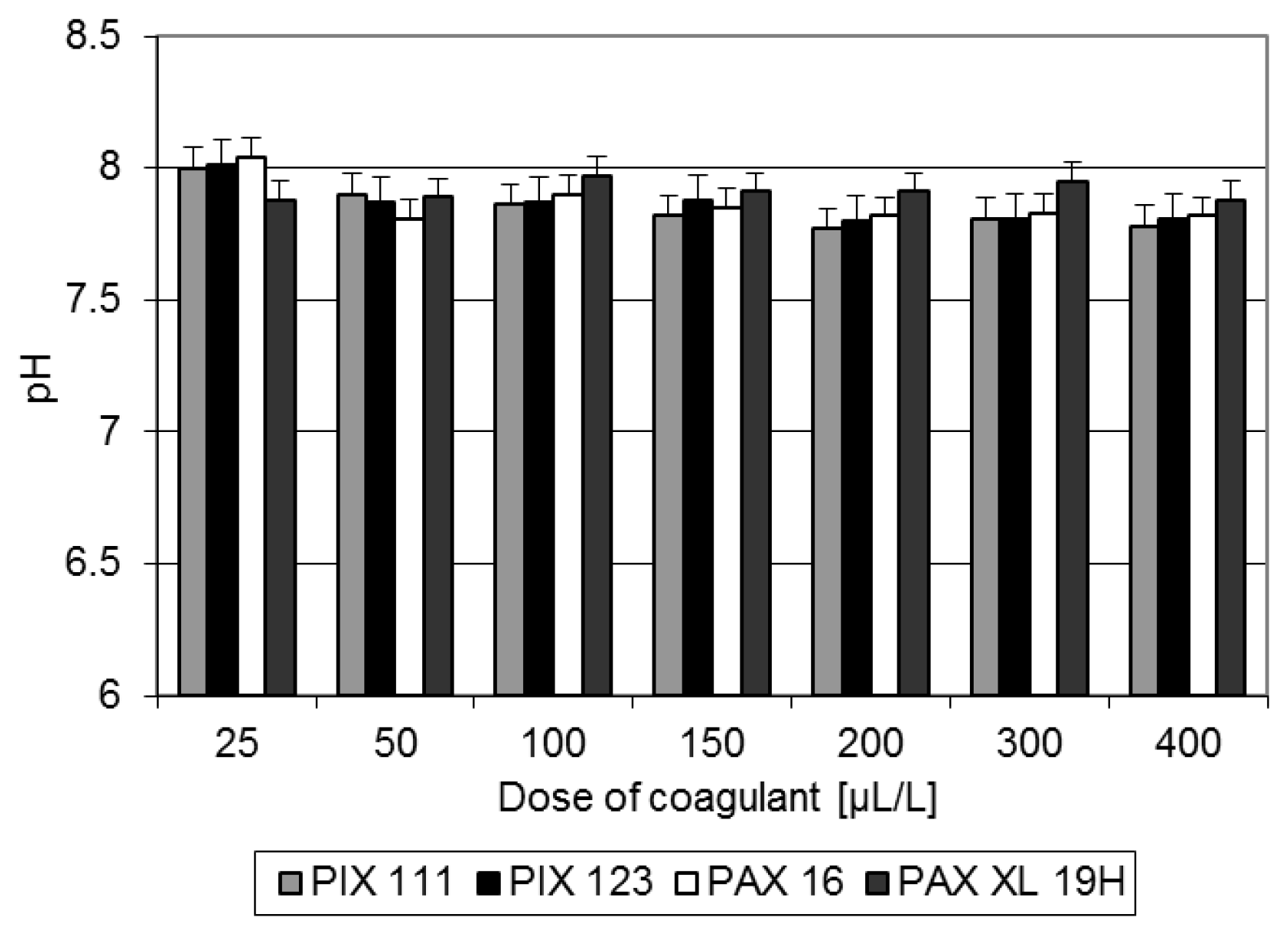 Proceedings 02 01271 g003 550