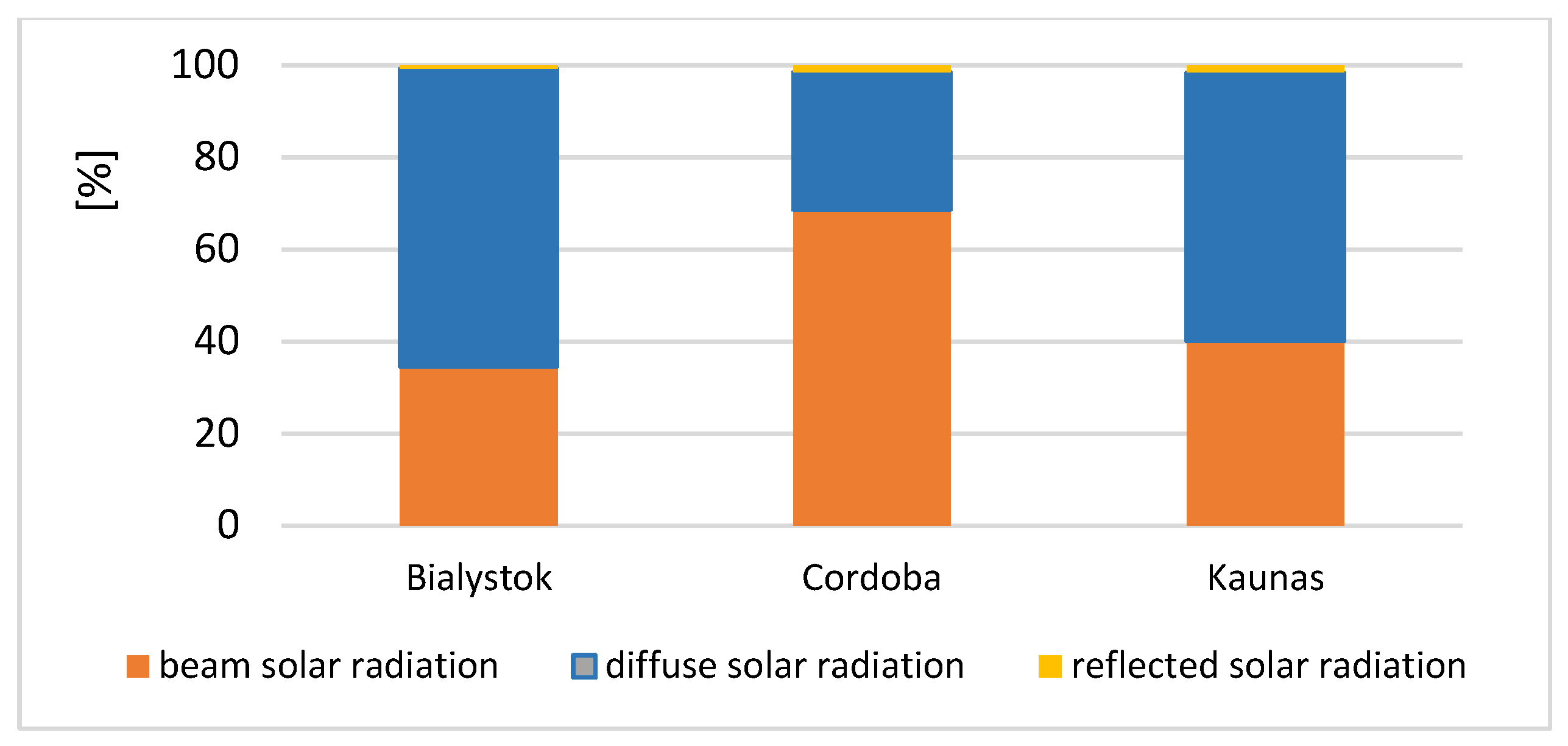 Proceedings 02 01272 g002
