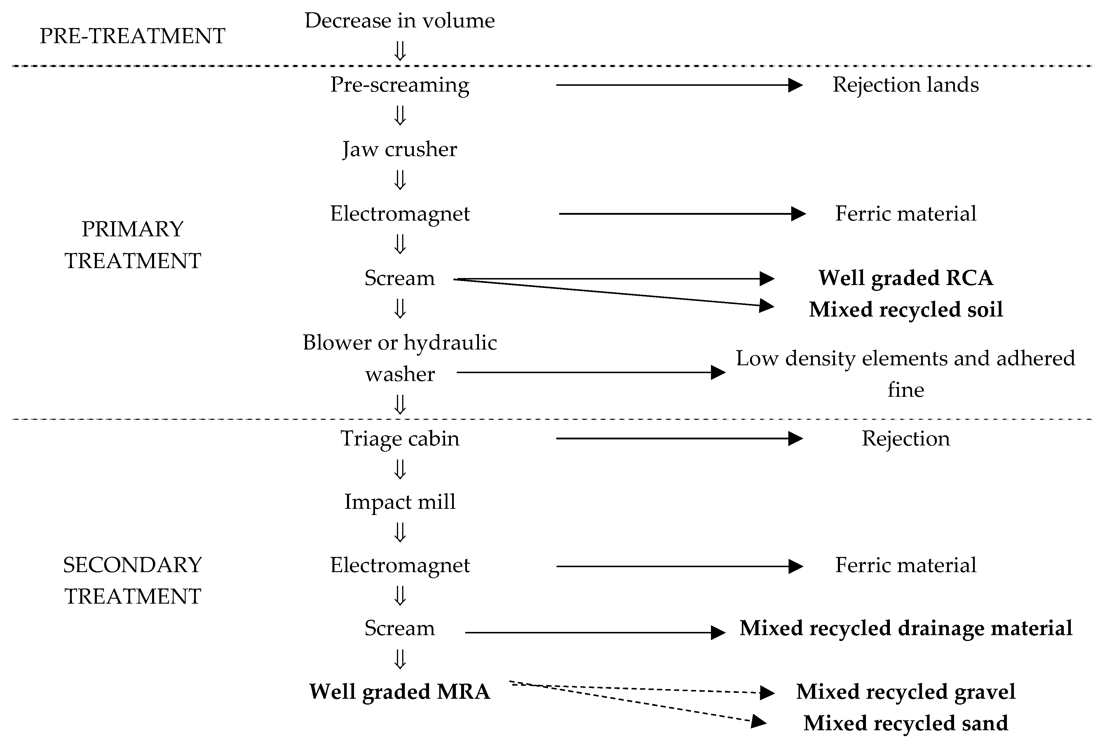 Proceedings 02 01278 g001 550