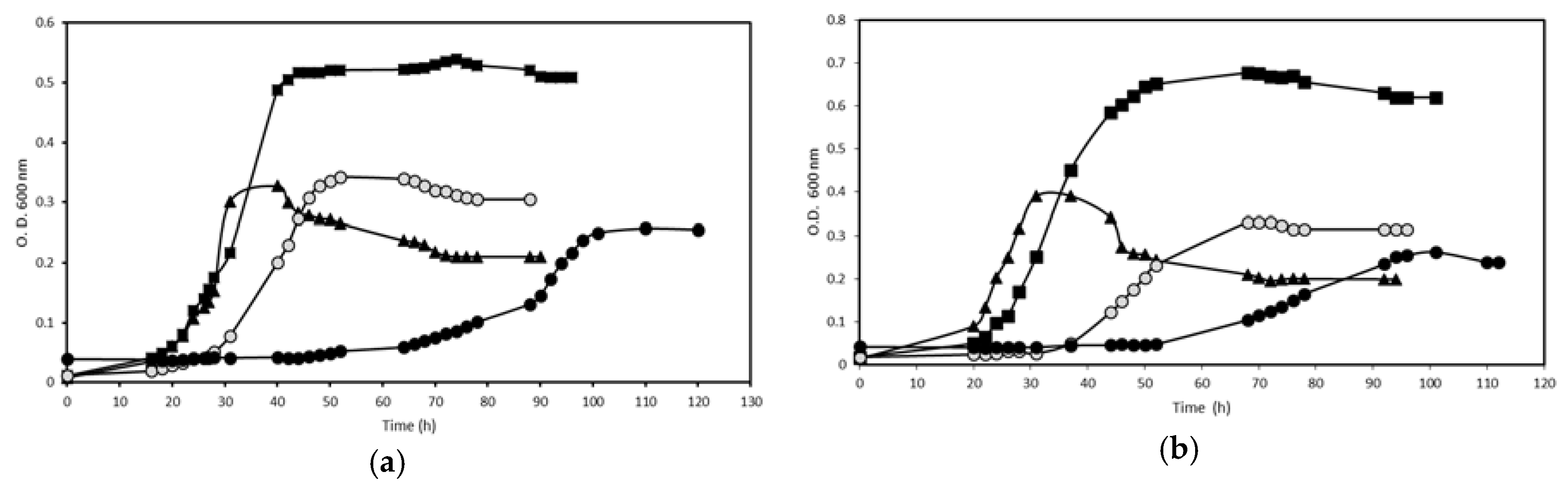 Proceedings 02 01283 g002