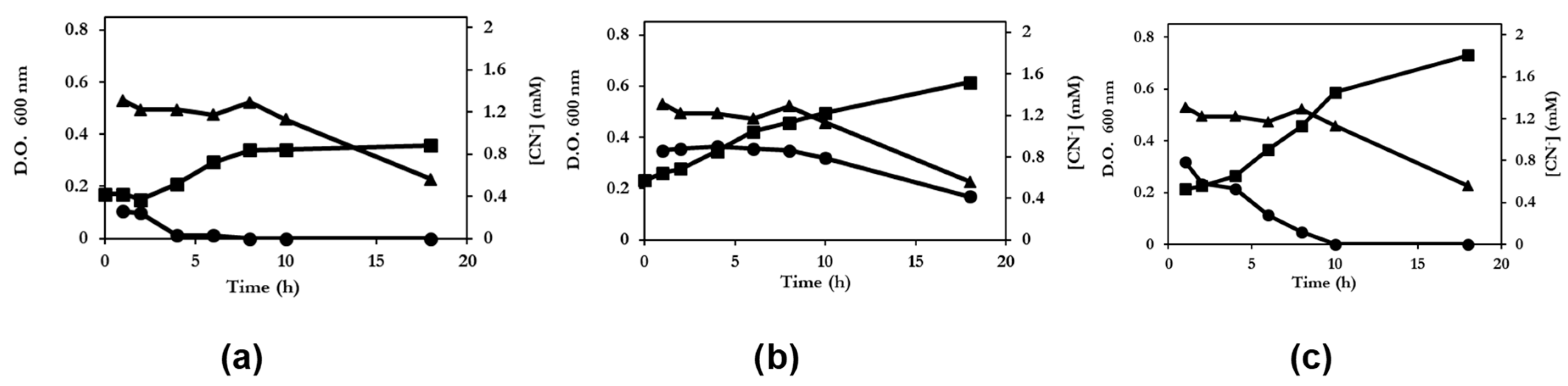 Proceedings 02 01284 g001