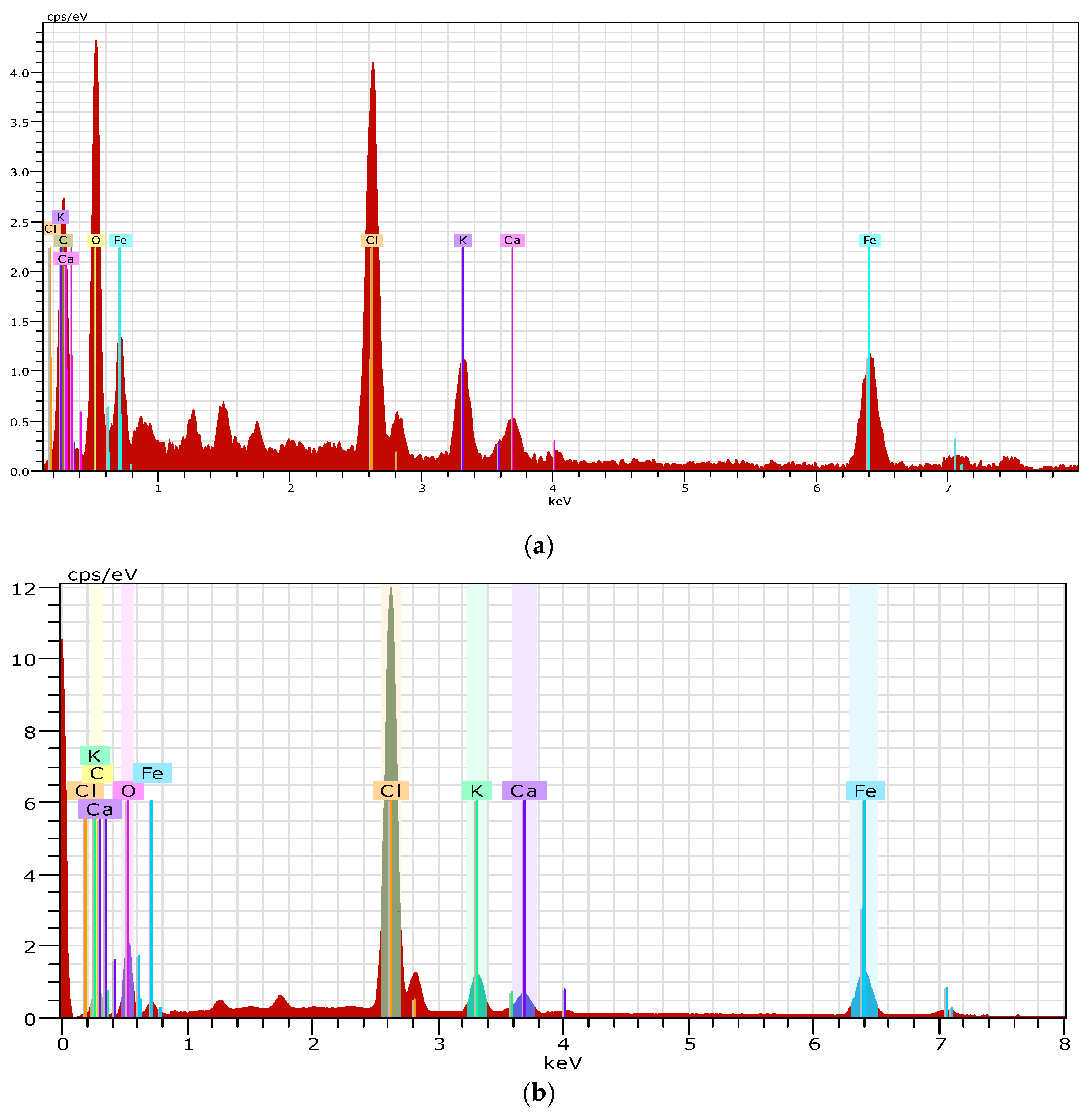 Proceedings 02 01286 g002