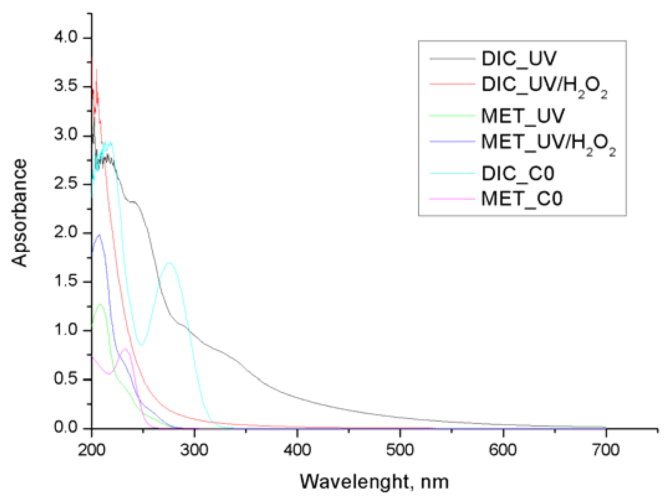 Proceedings 02 01288 g001