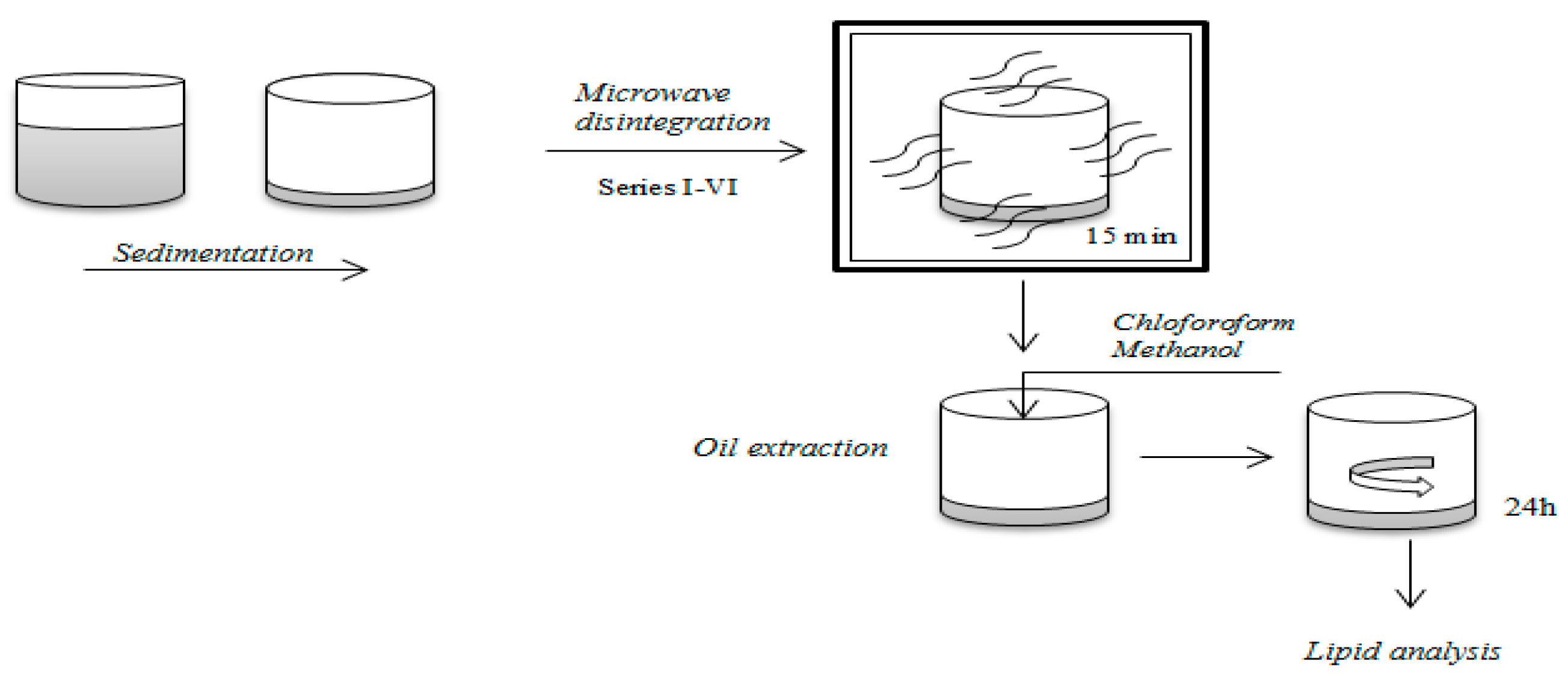 Proceedings 02 01289 g001
