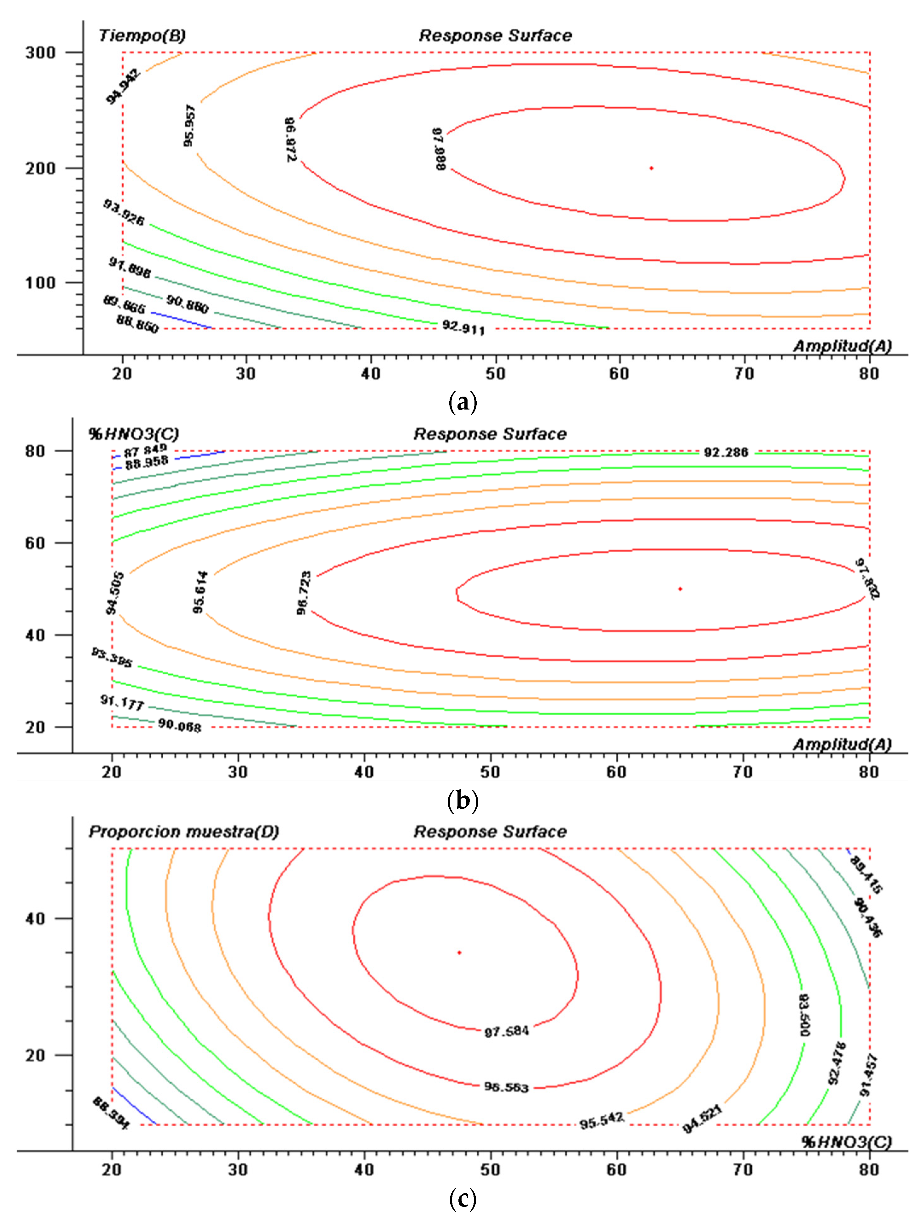 Proceedings 02 01295 g002