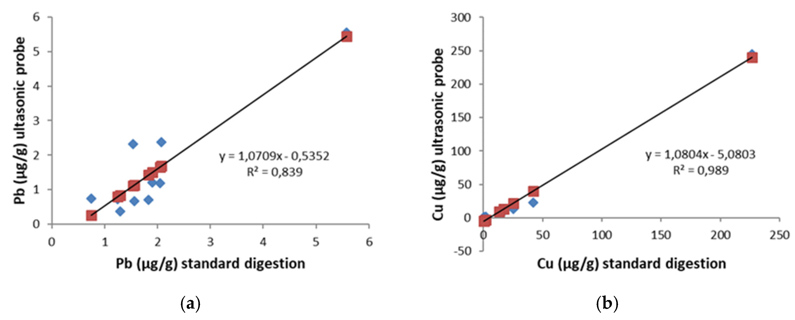 Proceedings 02 01295 g003