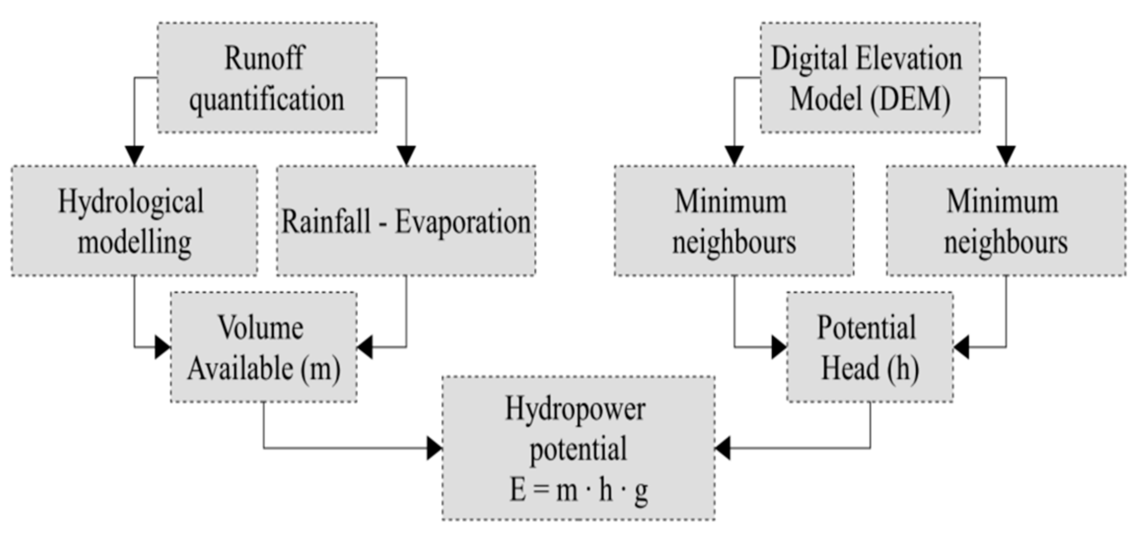 Proceedings 02 01300 g001