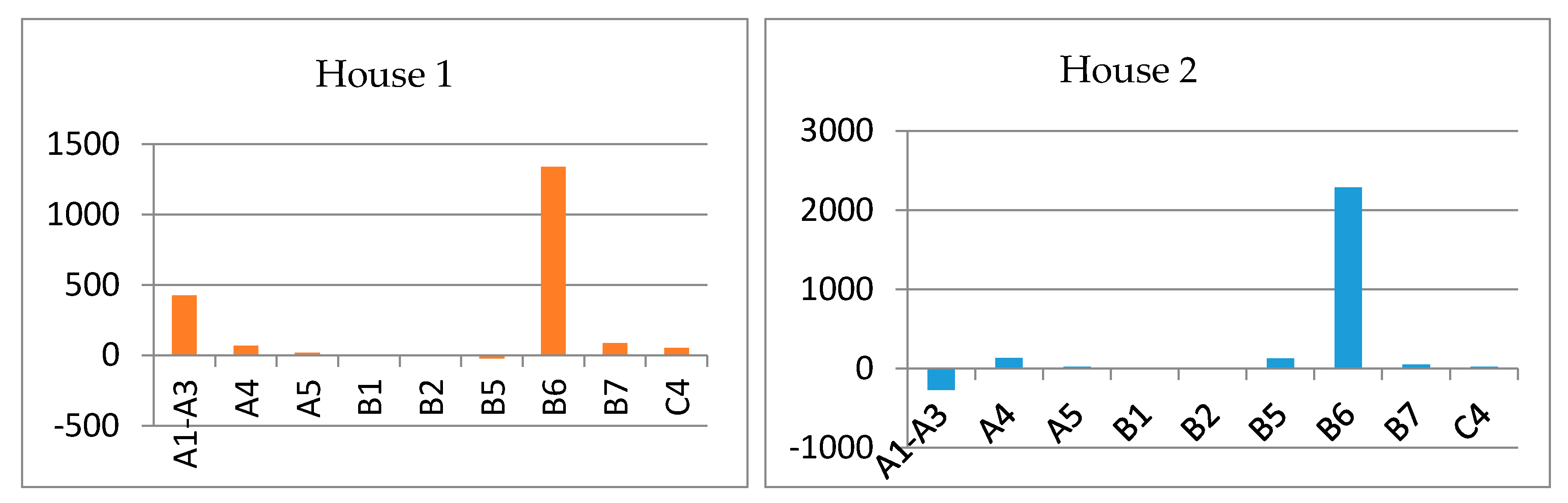 Proceedings 02 01301 g002