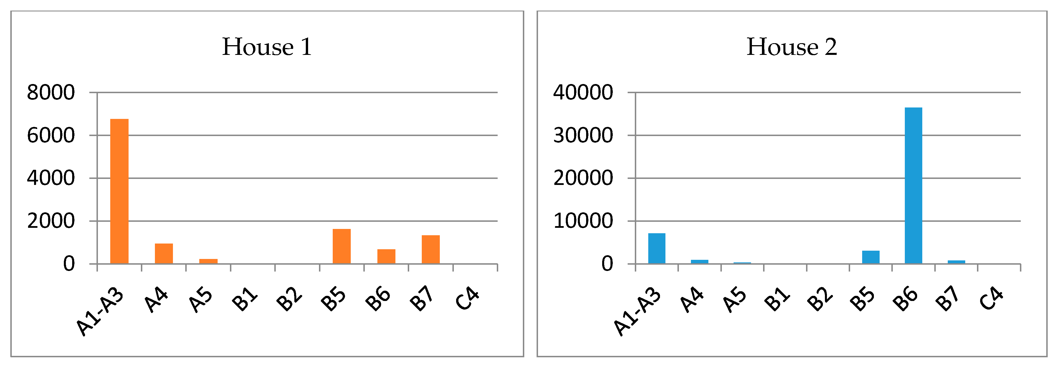 Proceedings 02 01301 g003