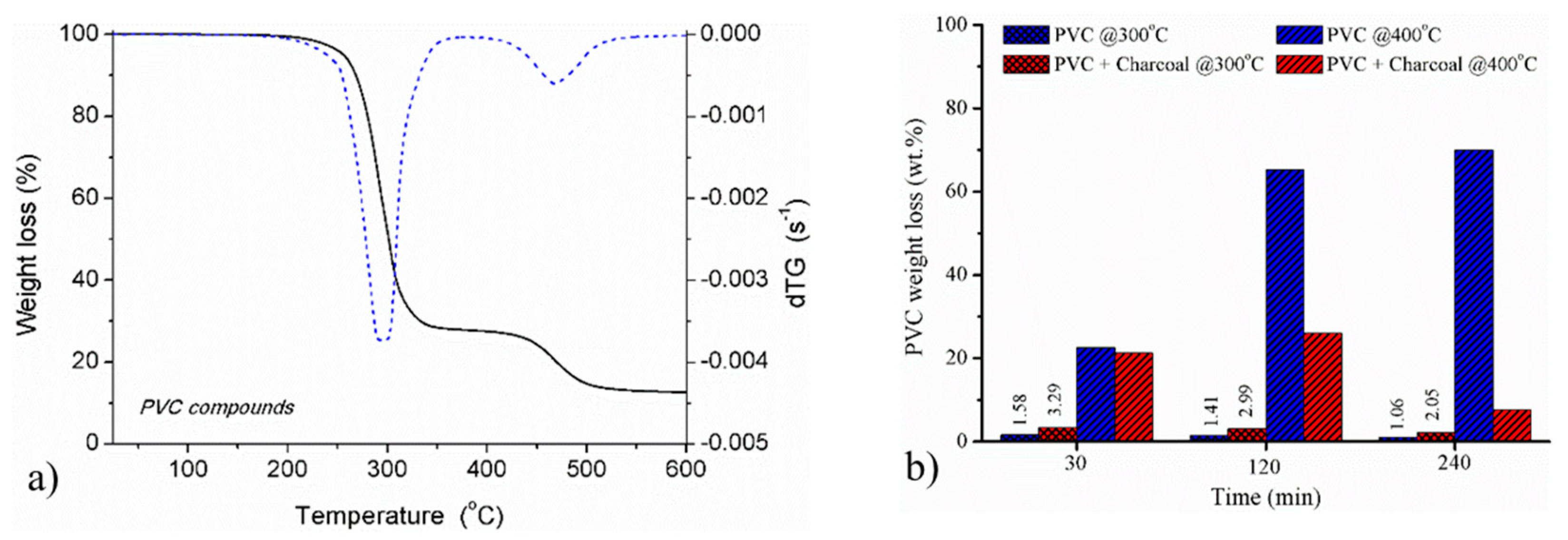Proceedings 02 01314 g001