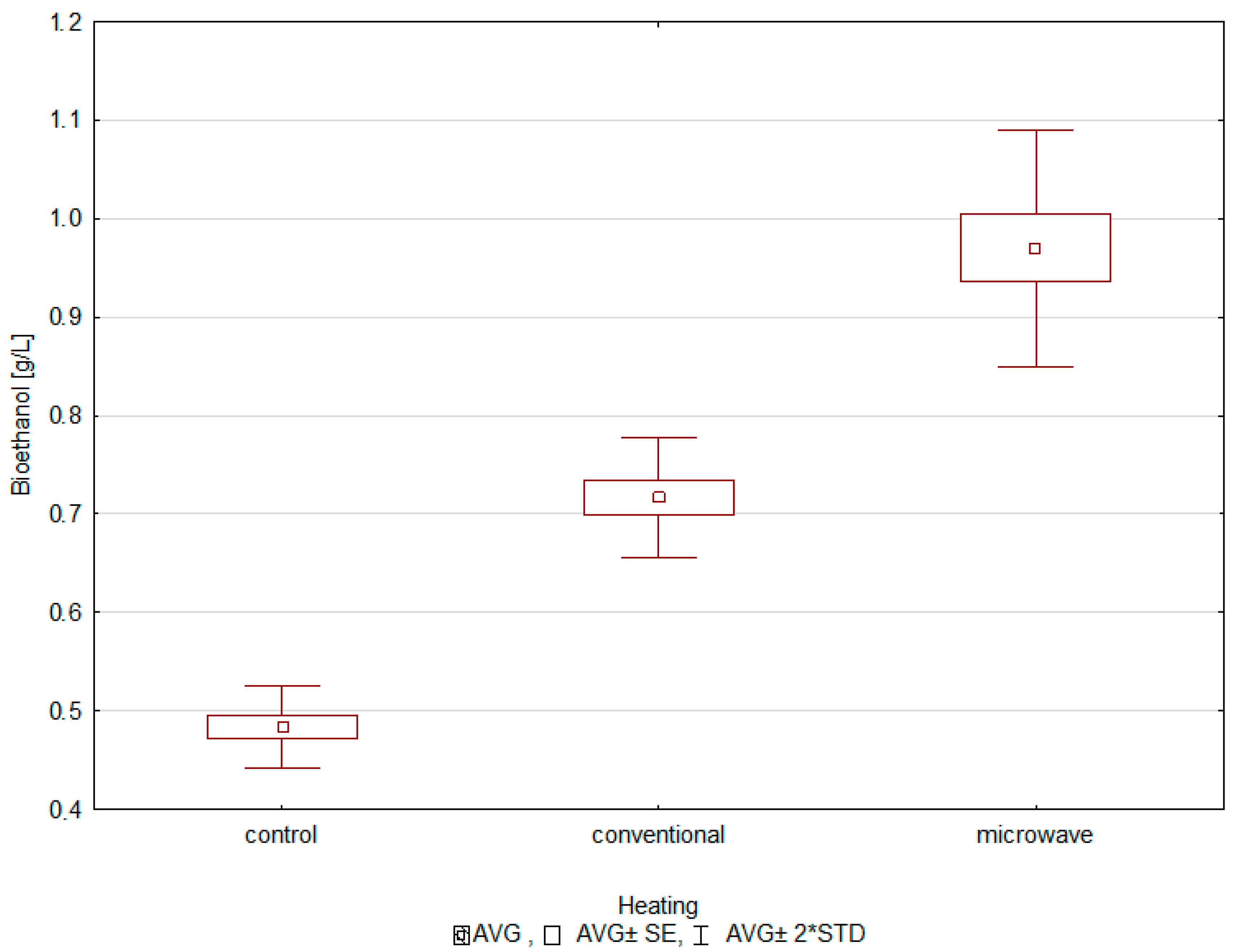Proceedings 02 01315 g001 550