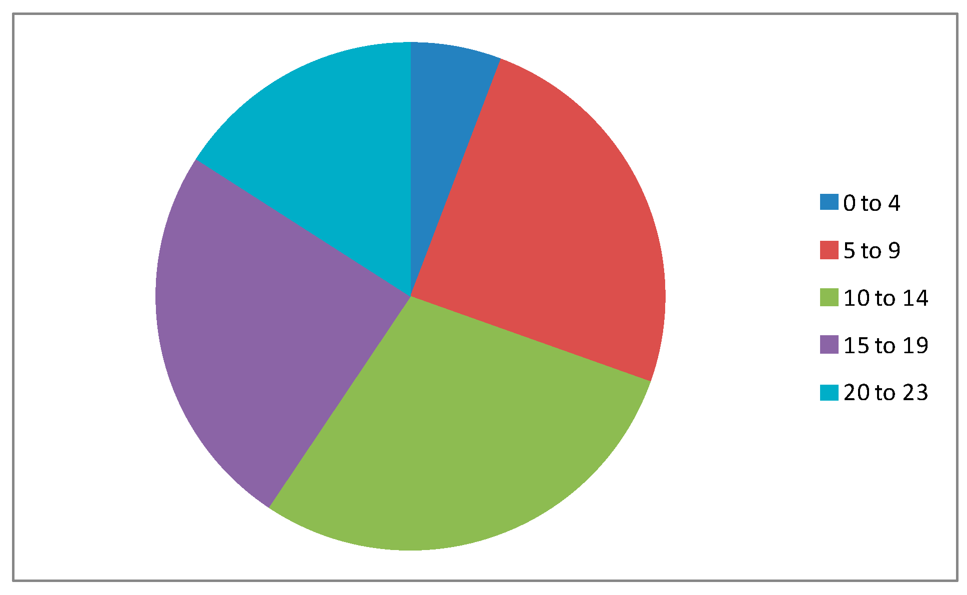 Proceedings 02 01329 g002 550