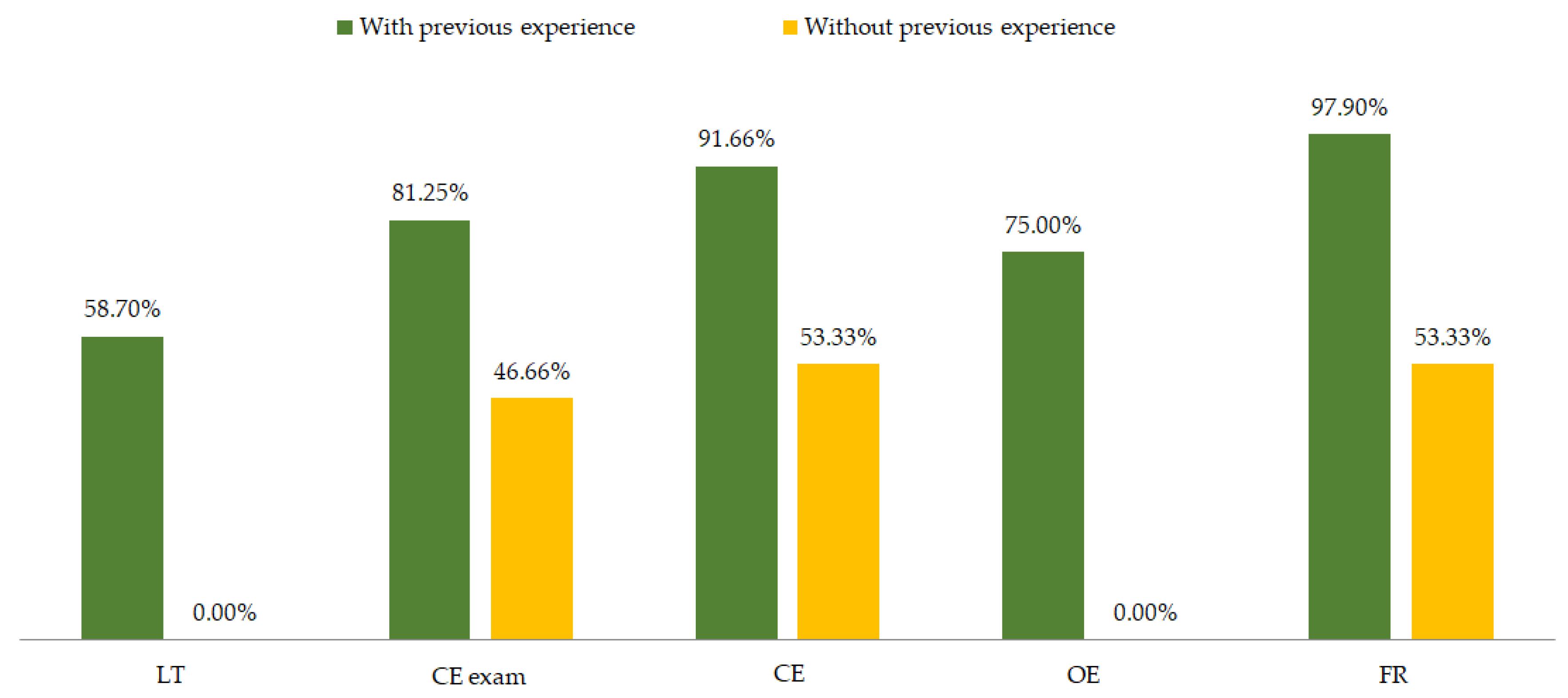 Proceedings 02 01337 g003