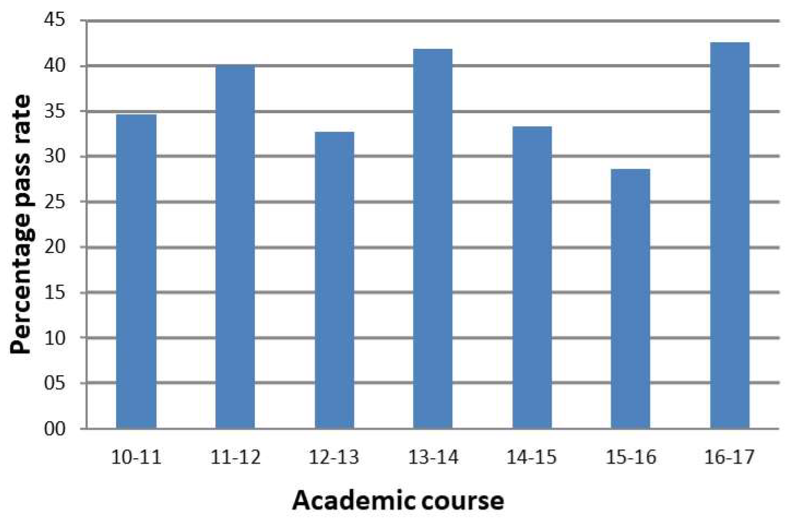 Proceedings 02 01339 g001