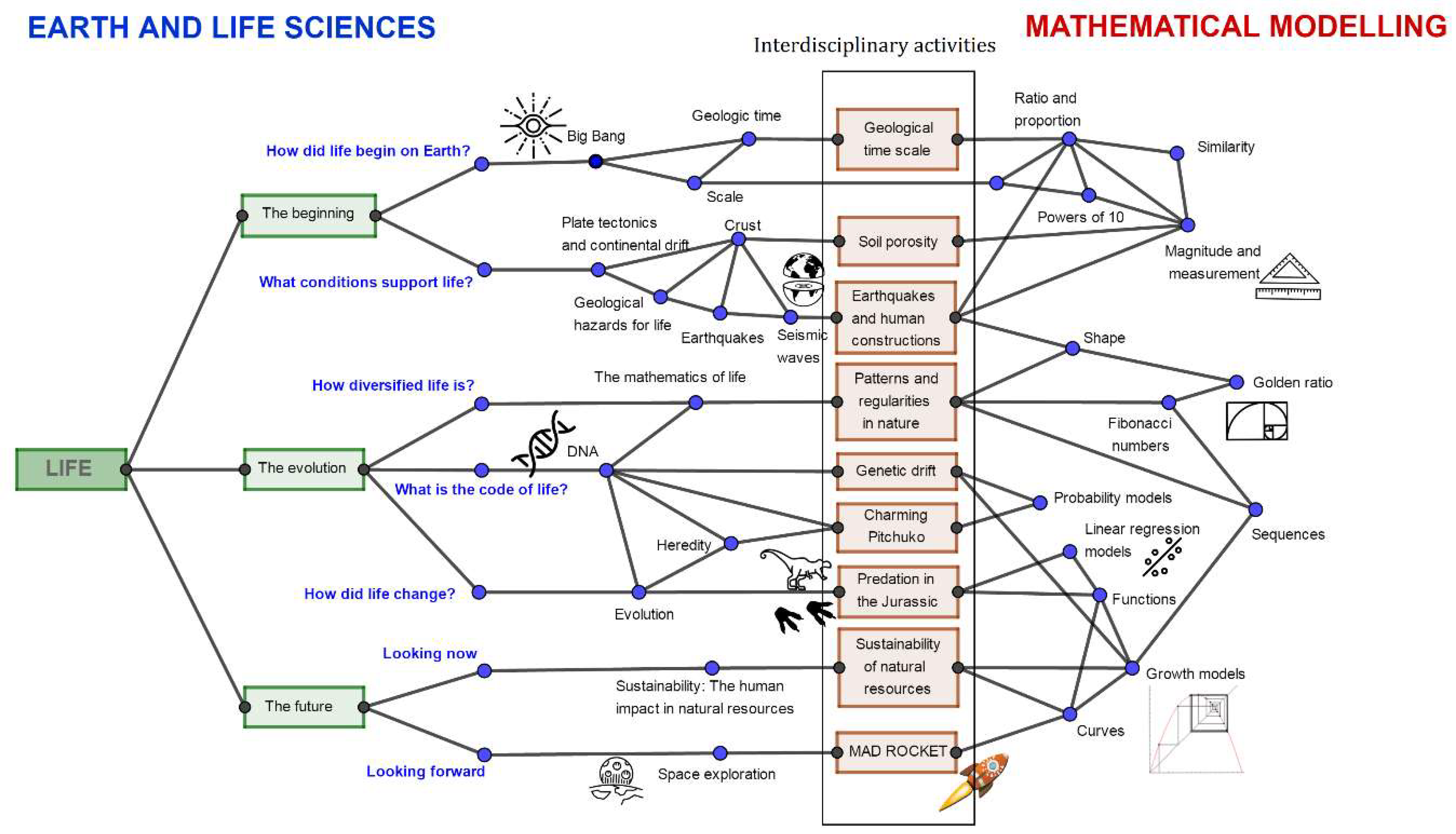 Proceedings 02 01343 g001 550