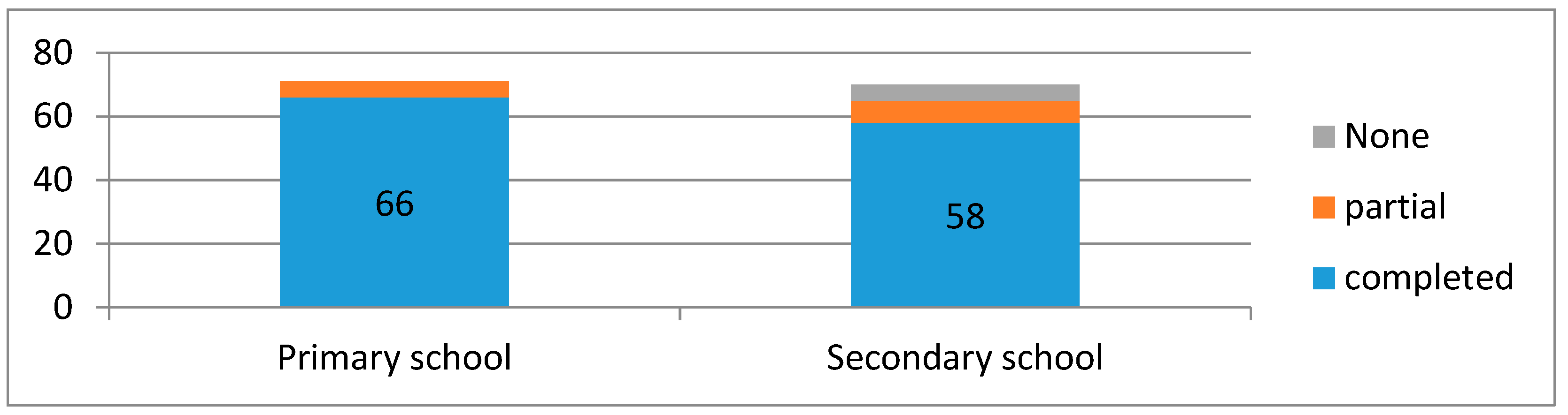 Proceedings 02 01353 g001 550