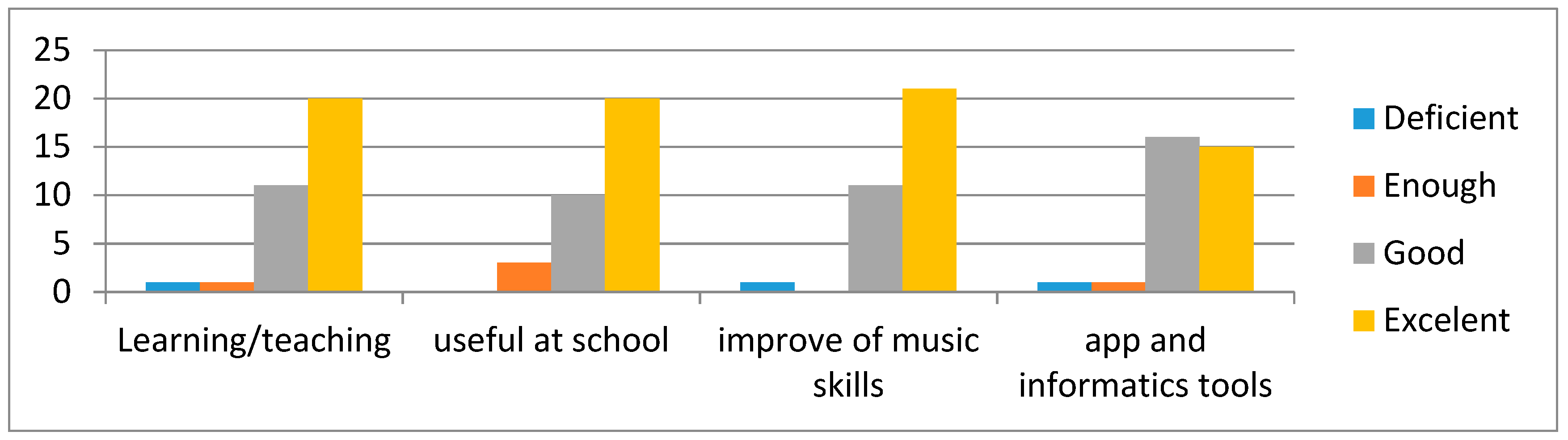 Proceedings 02 01353 g005 550