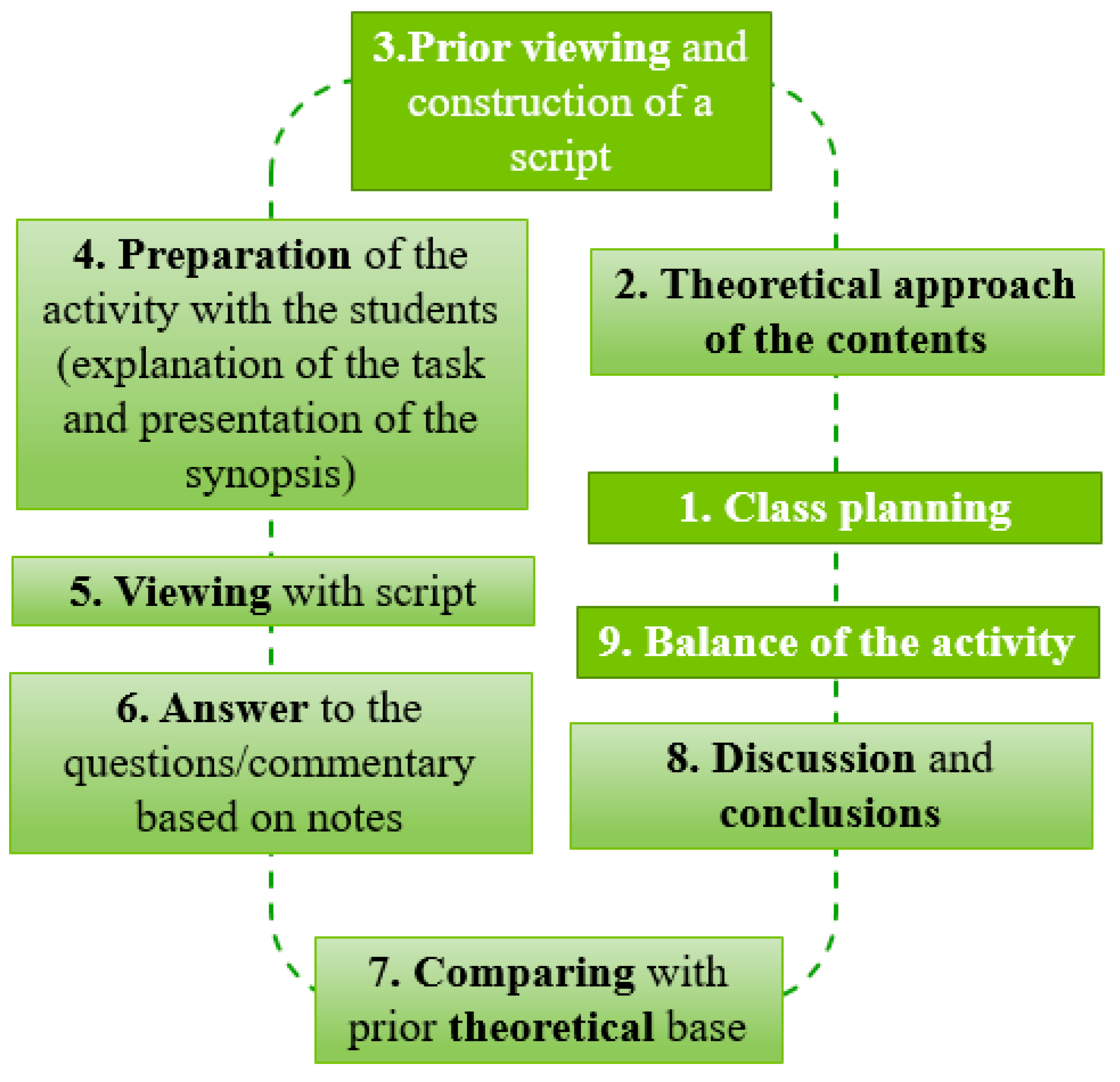 Proceedings 02 01360 g002 550