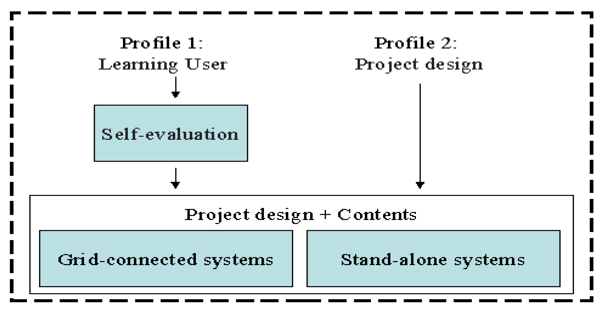 Proceedings 02 01364 g001 550