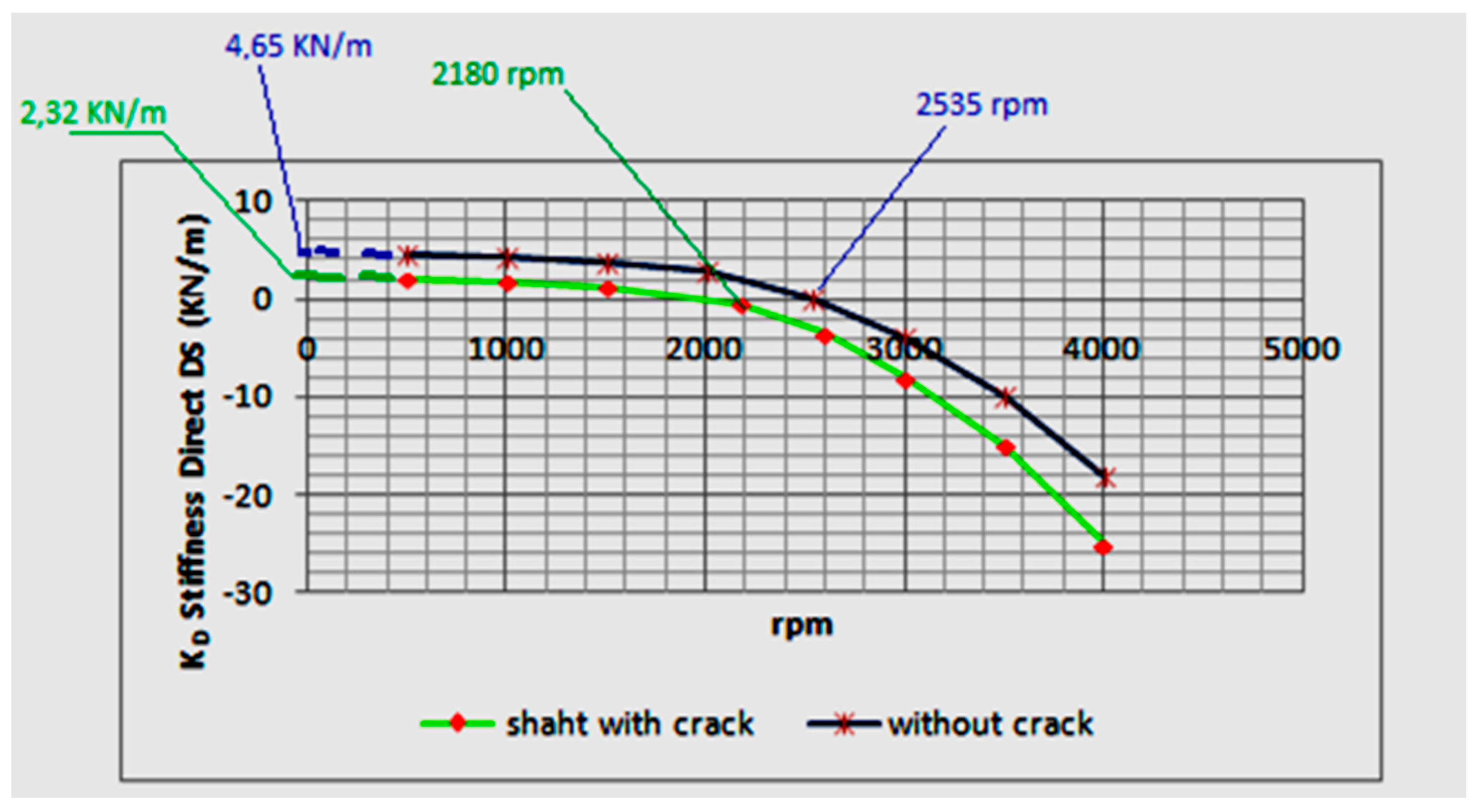 Proceedings 02 01368 g005 550
