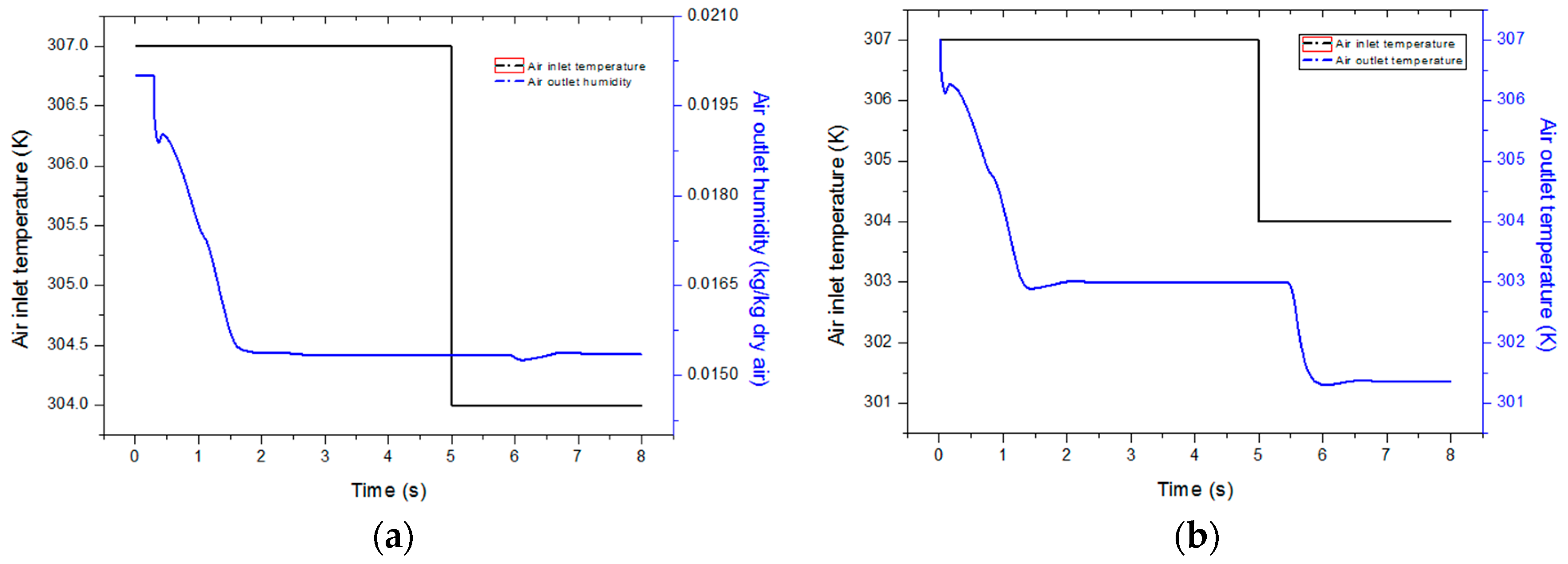Proceedings 02 01373 g001 550