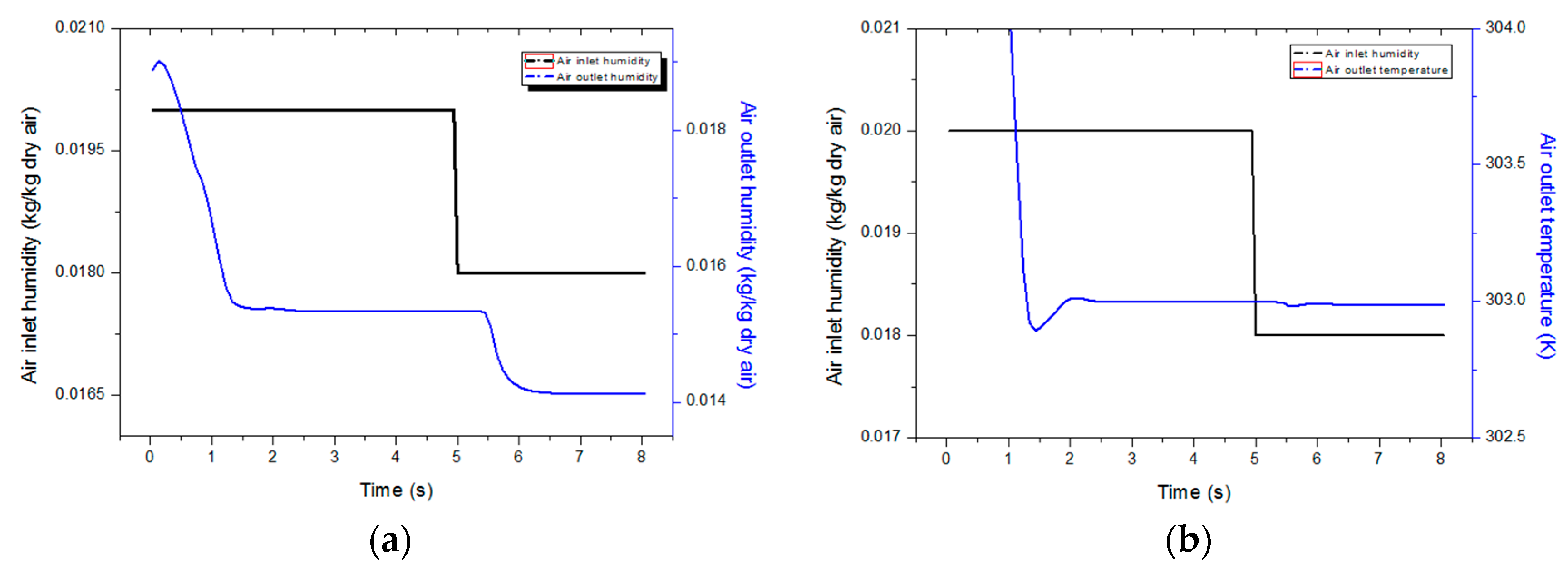 Proceedings 02 01373 g002 550