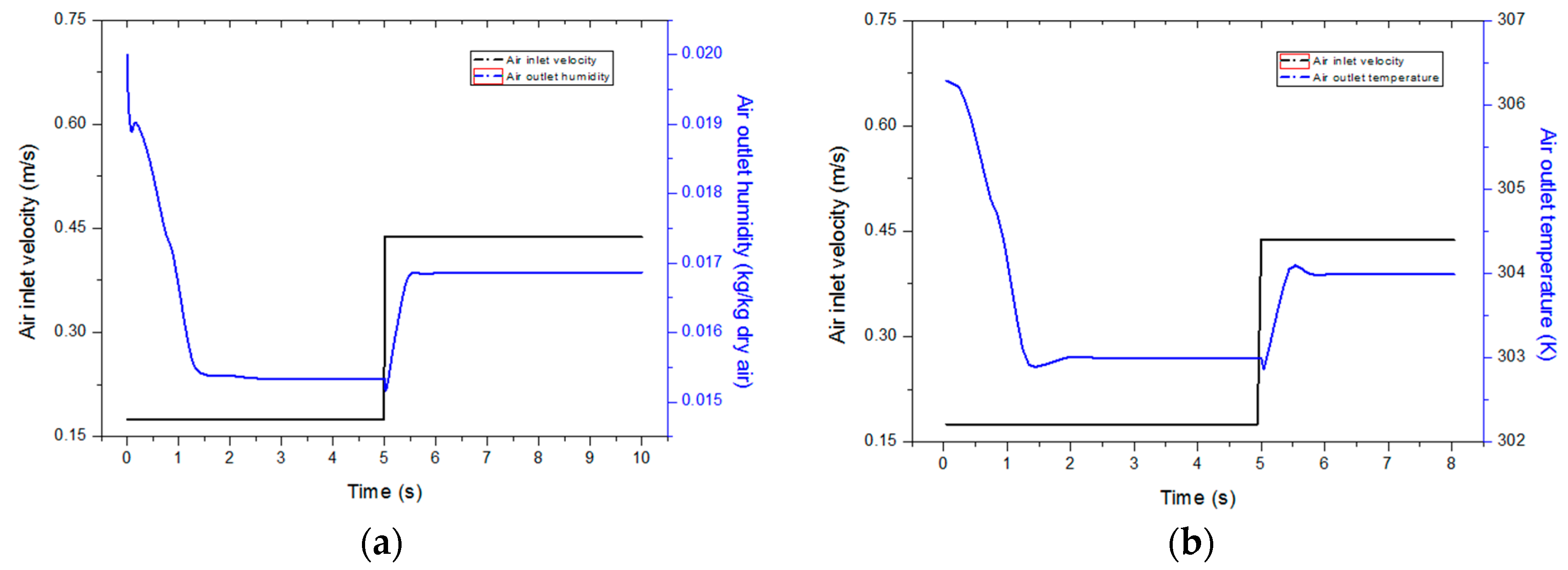 Proceedings 02 01373 g003 550