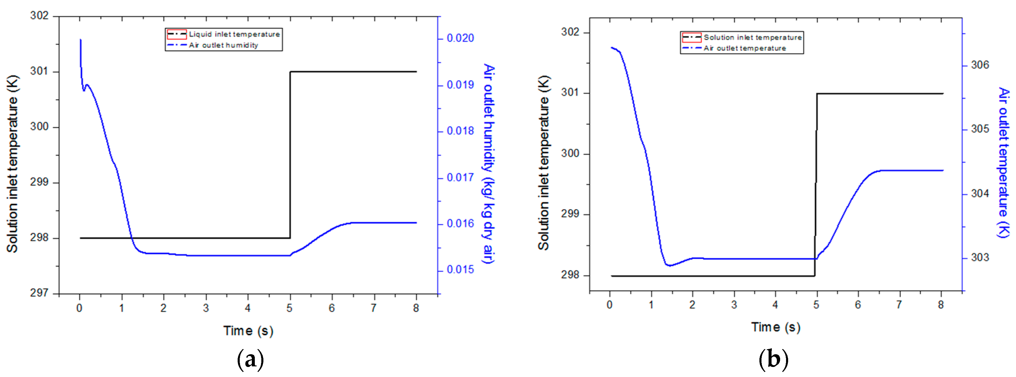 Proceedings 02 01373 g004 550