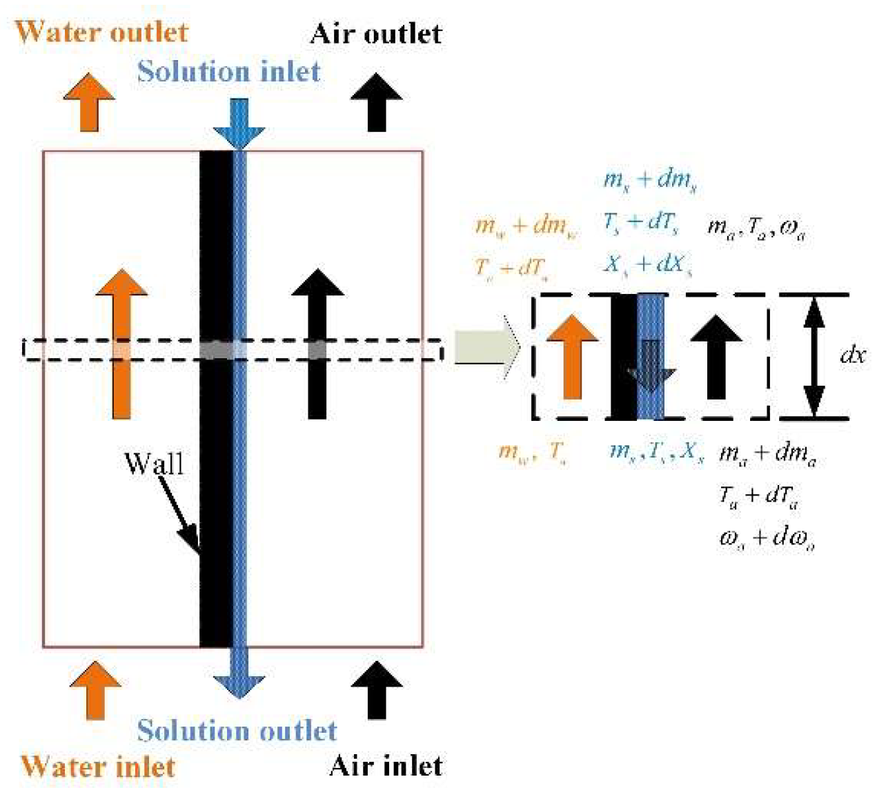Proceedings 02 01375 g001 550