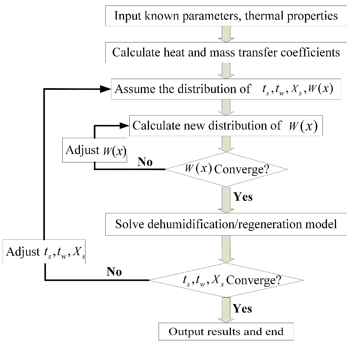 Proceedings 02 01375 g002 550