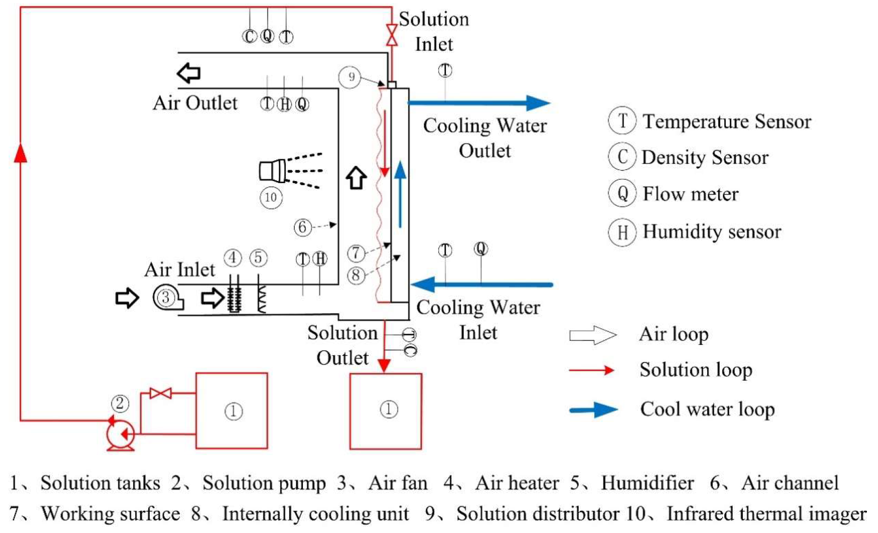 Proceedings 02 01375 g003 550