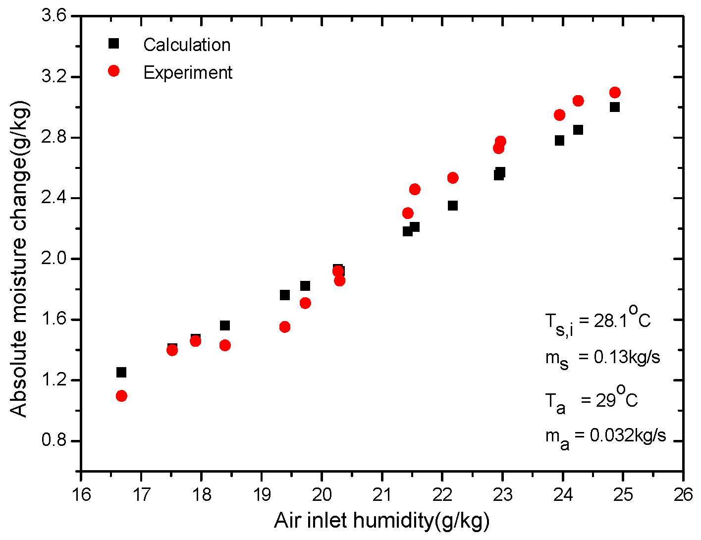 Proceedings 02 01375 g004 550