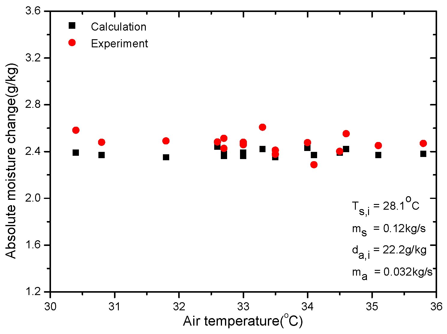 Proceedings 02 01375 g005 550