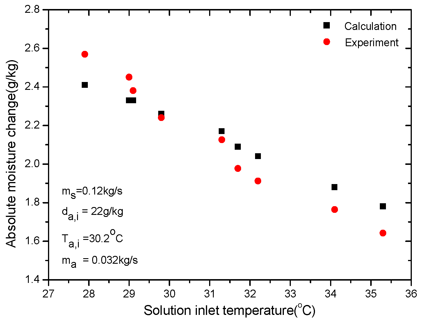 Proceedings 02 01375 g006 550
