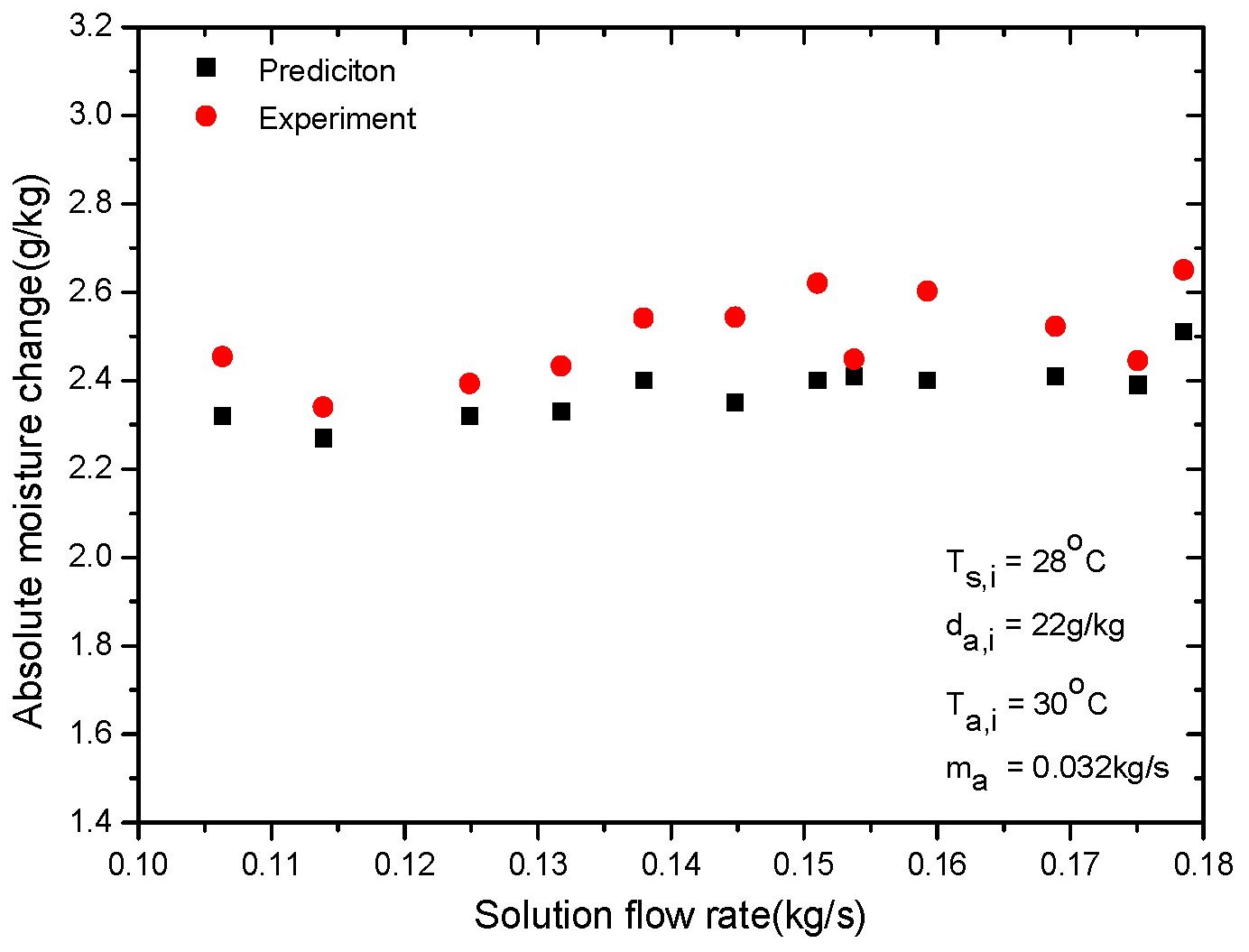 Proceedings 02 01375 g007 550
