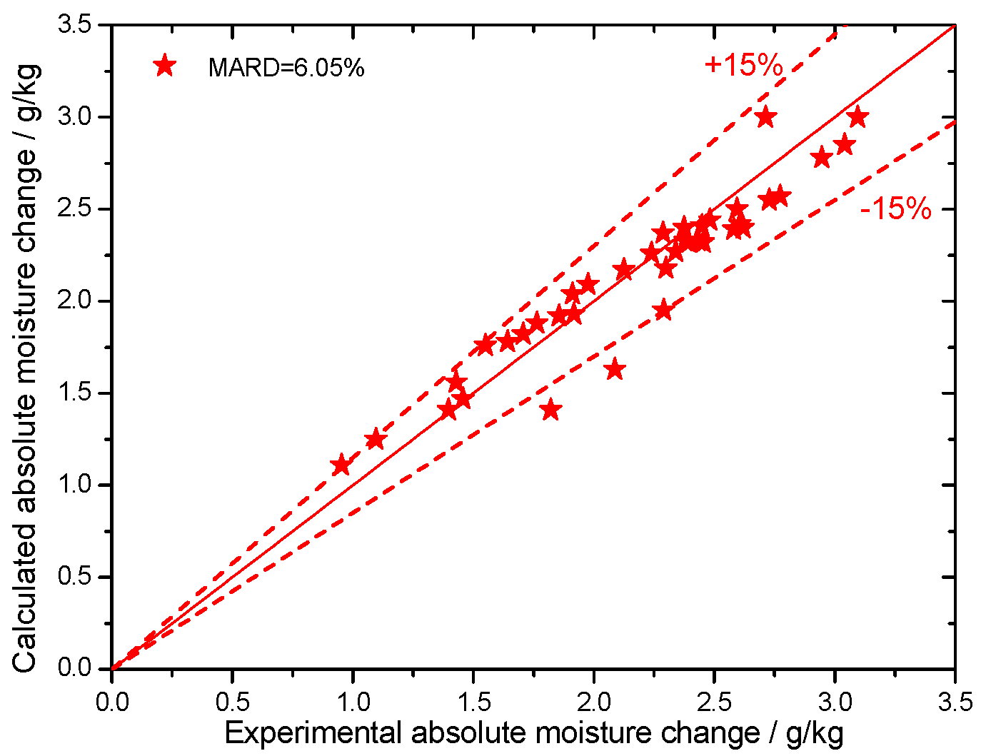 Proceedings 02 01375 g008 550