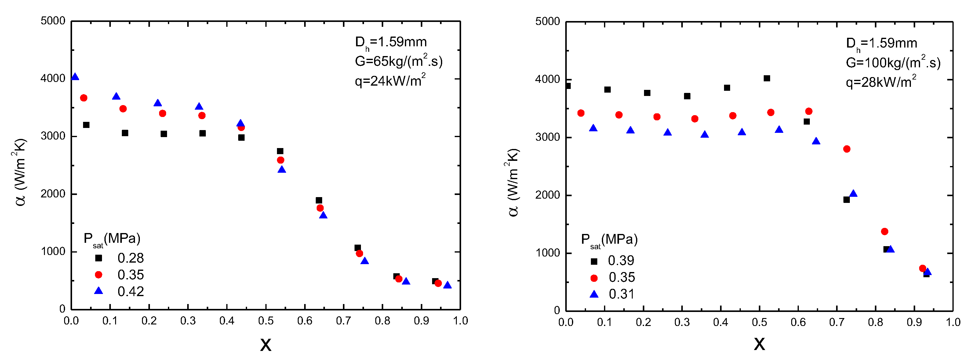 Proceedings 02 01376 g003