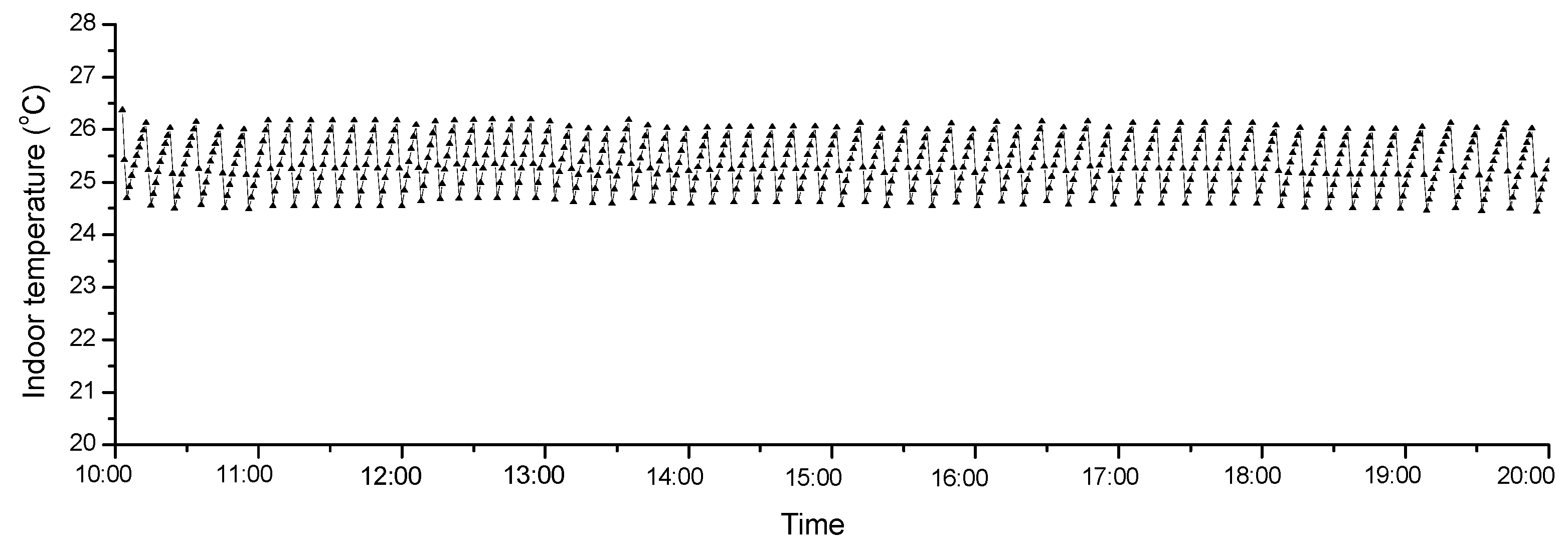 Proceedings 02 01377 g002 550