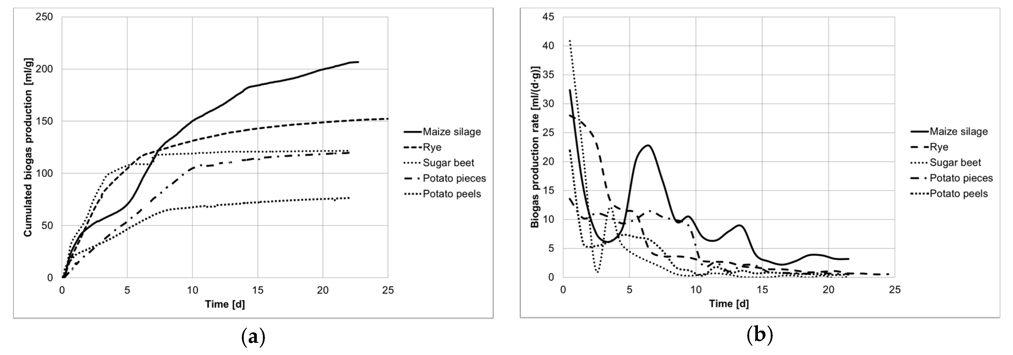 Proceedings 02 01385 g001 550
