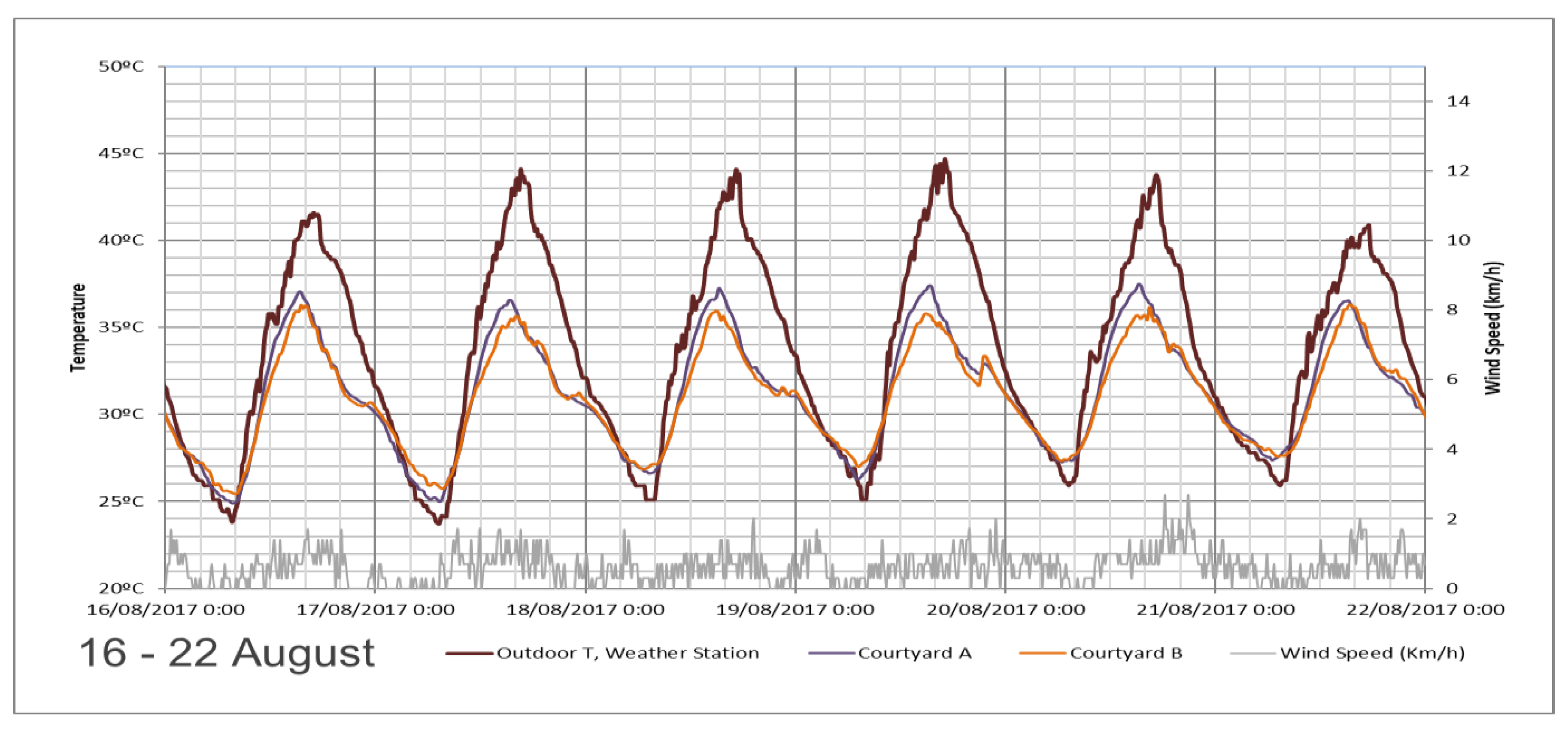 Proceedings 02 01390 g002 550