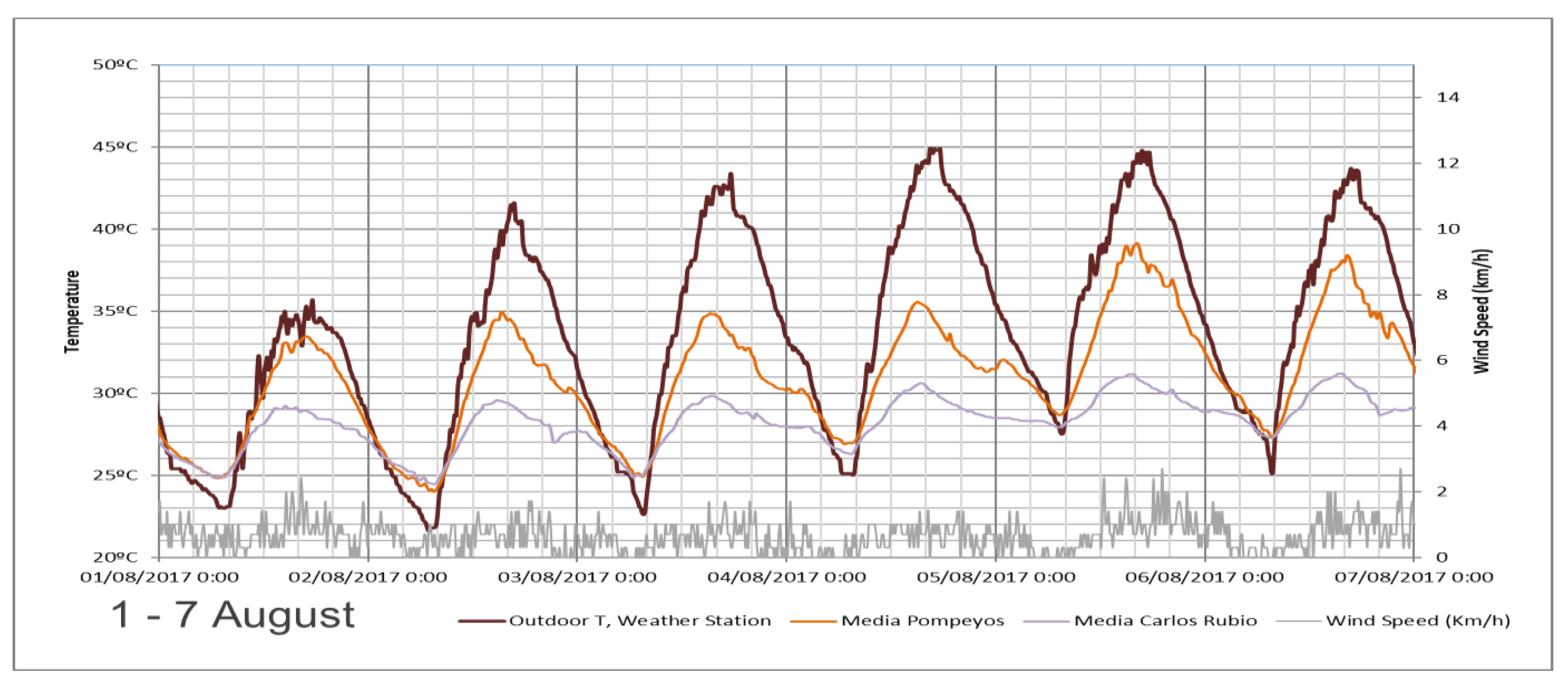 Proceedings 02 01390 g003 550