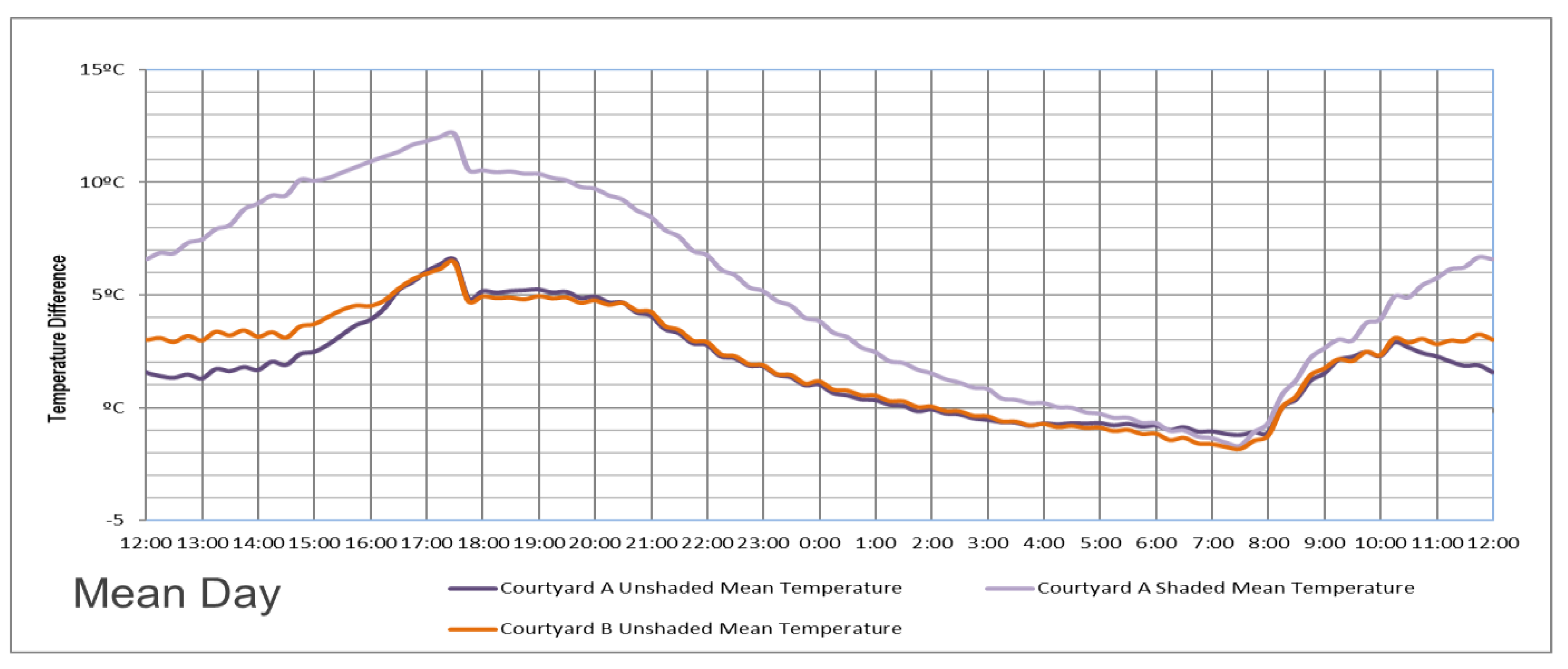 Proceedings 02 01390 g004 550
