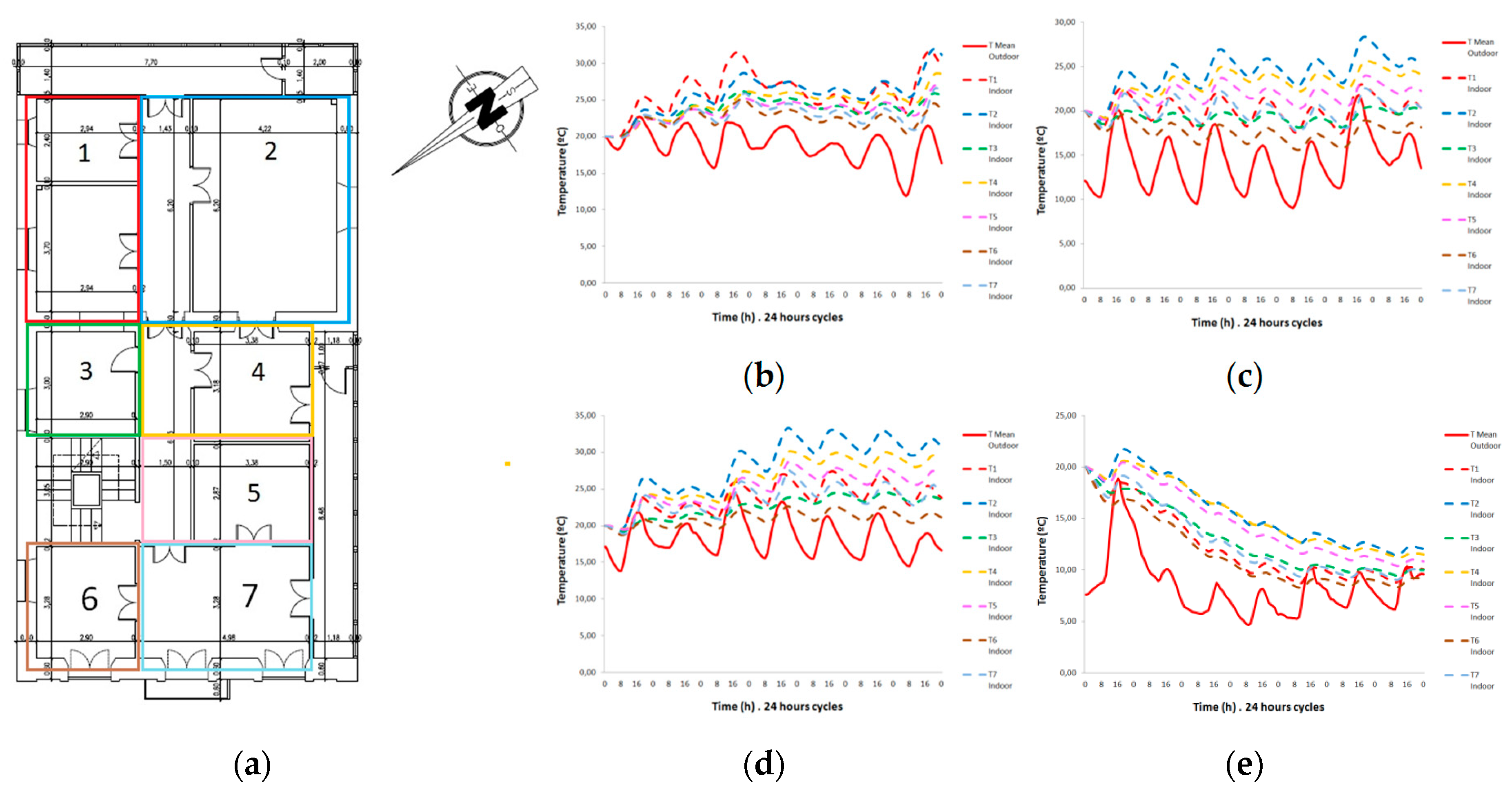 Proceedings 02 01392 g002 550