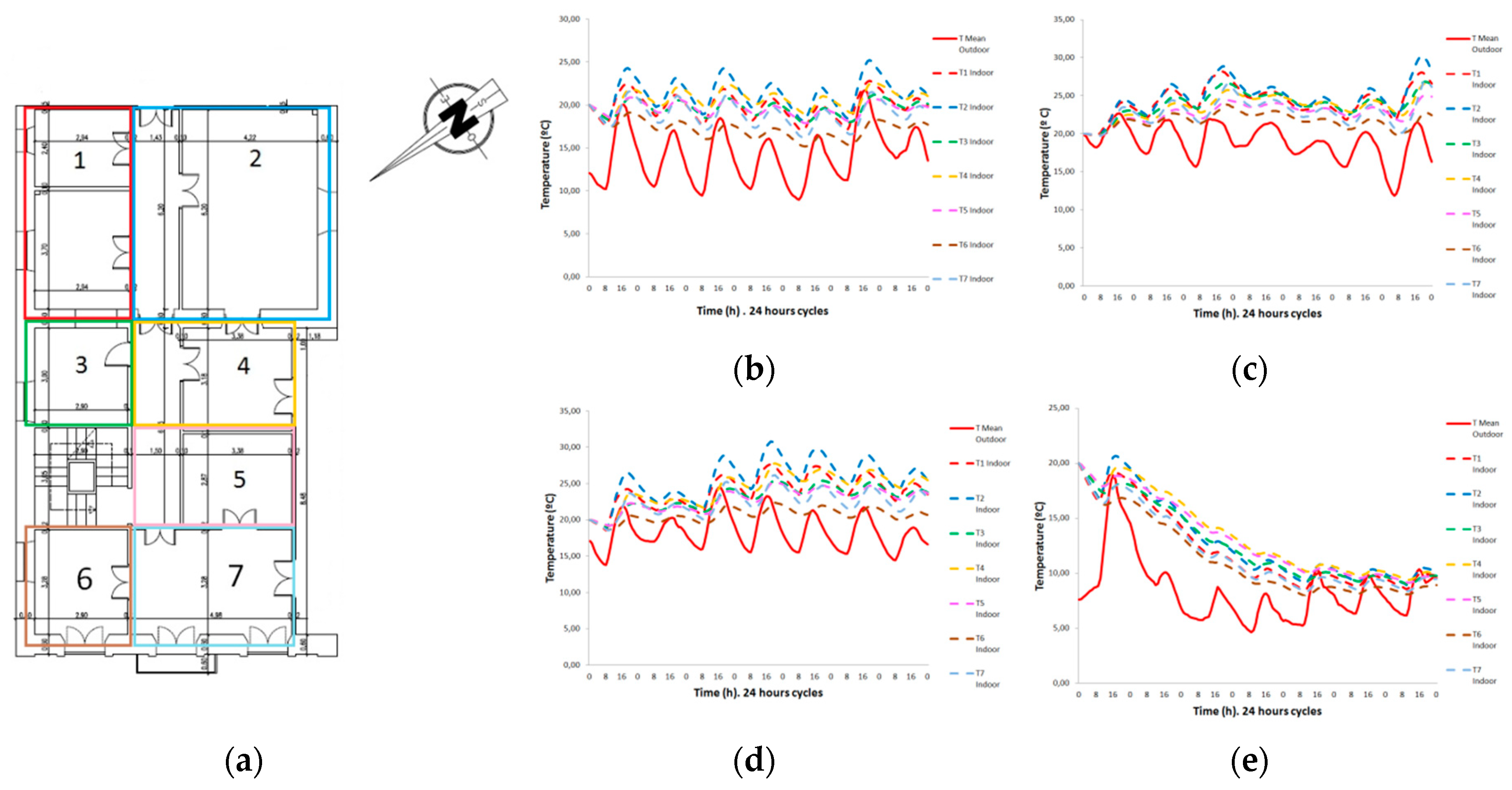 Proceedings 02 01392 g003 550