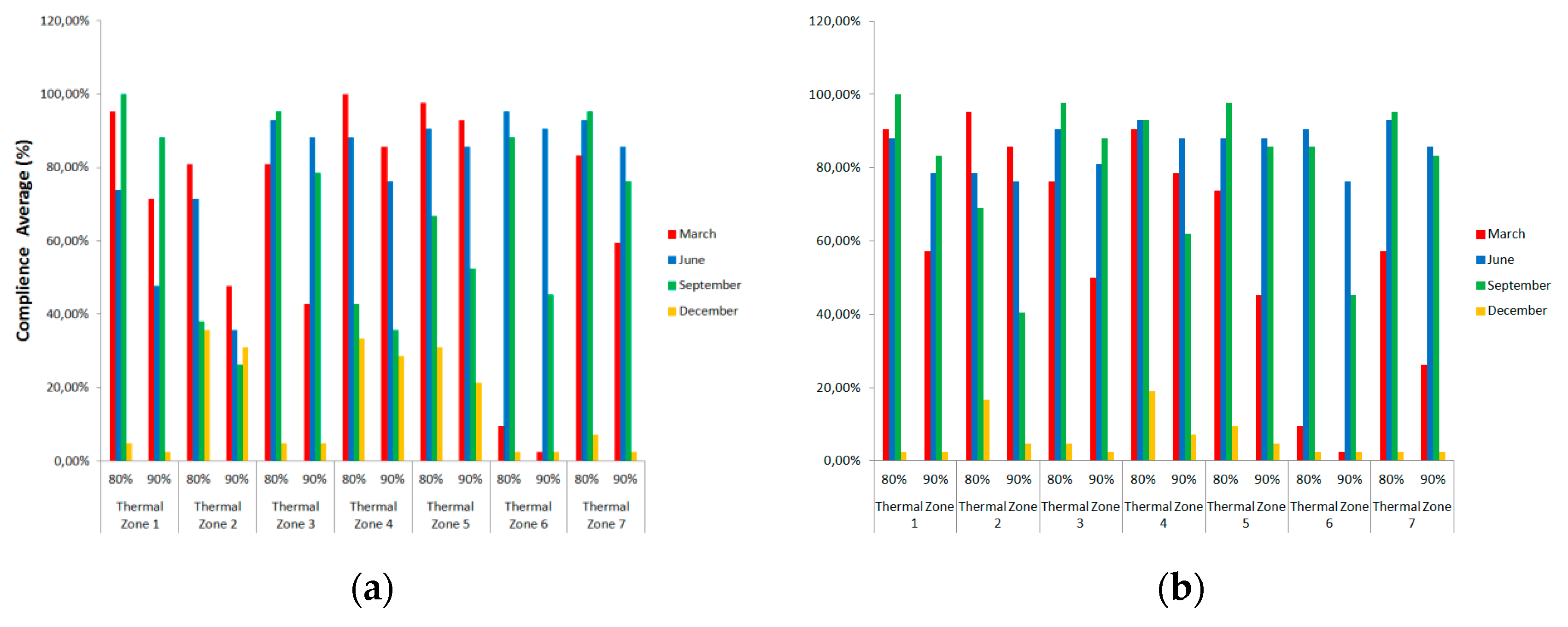 Proceedings 02 01392 g004 550