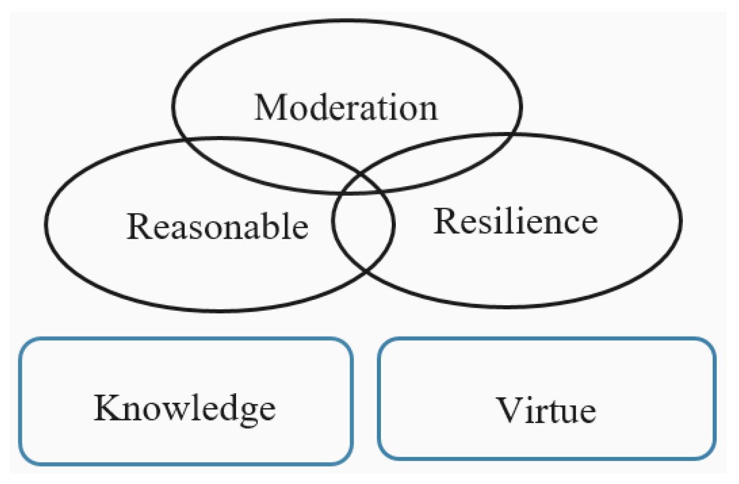 Proceedings 02 01396 g001 550