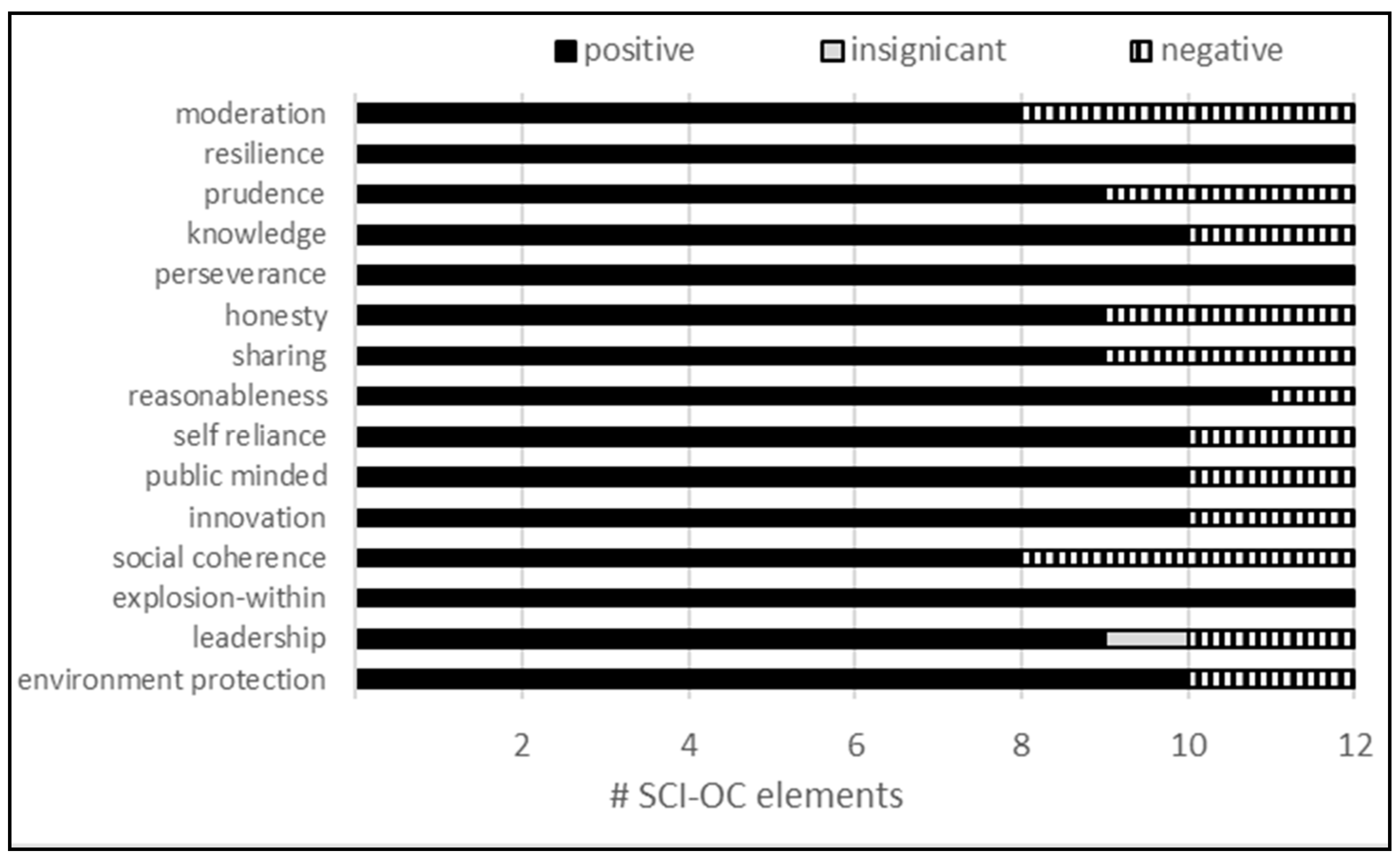 Proceedings 02 01396 g002 550
