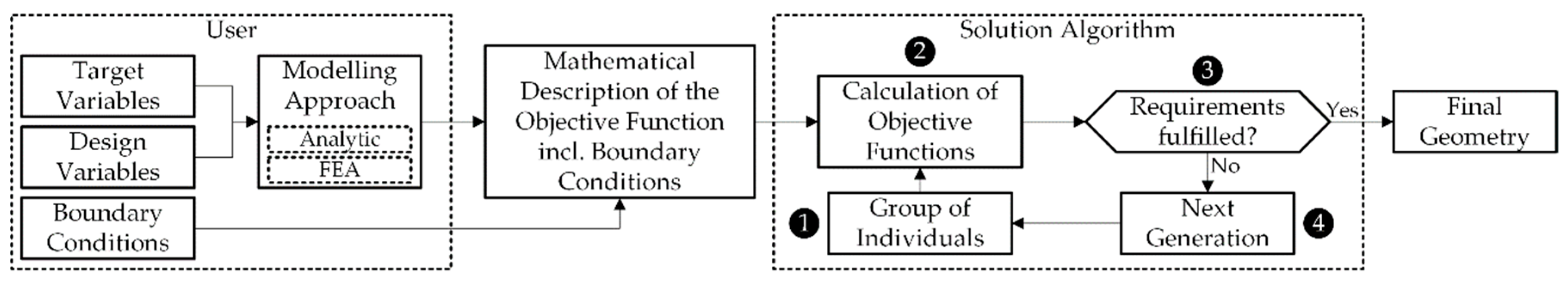 Proceedings 02 01401 g003